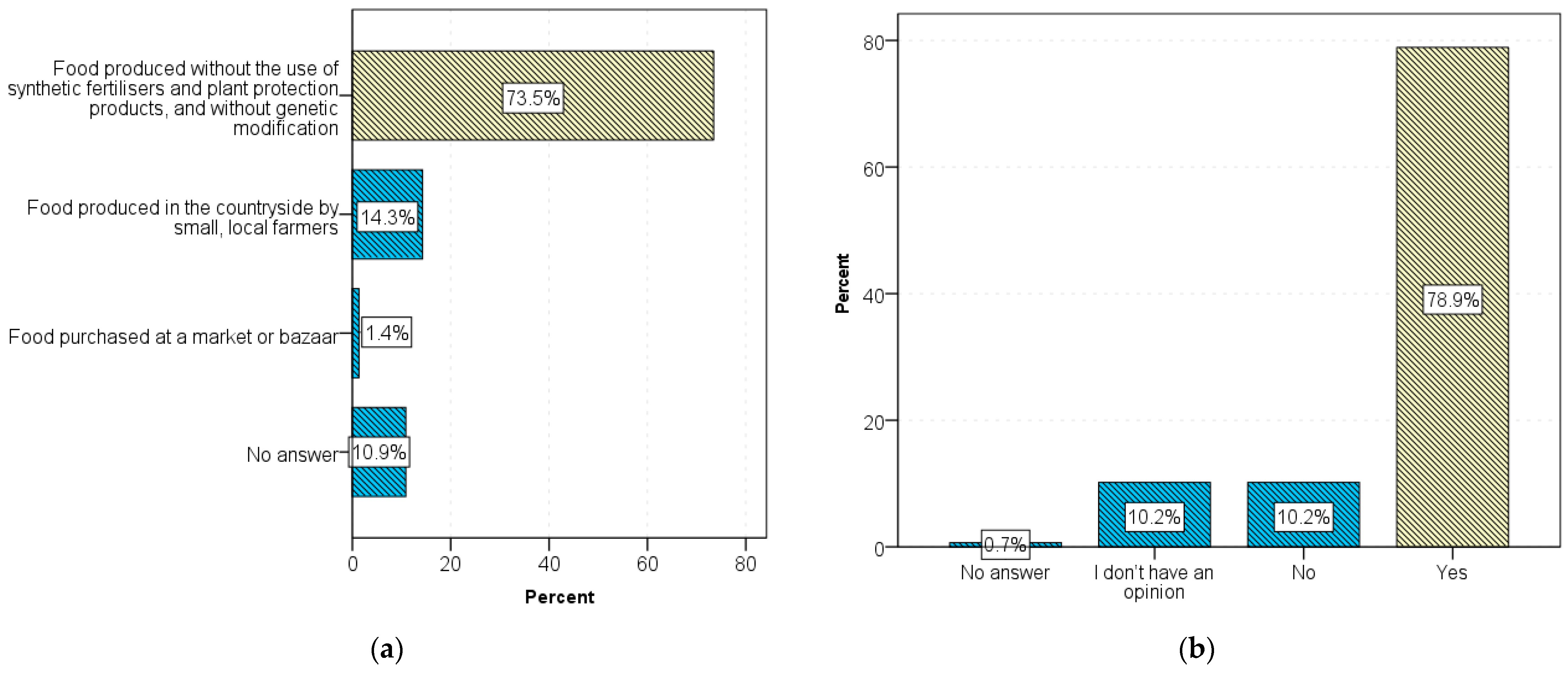 Sustainability 15 03620 g012