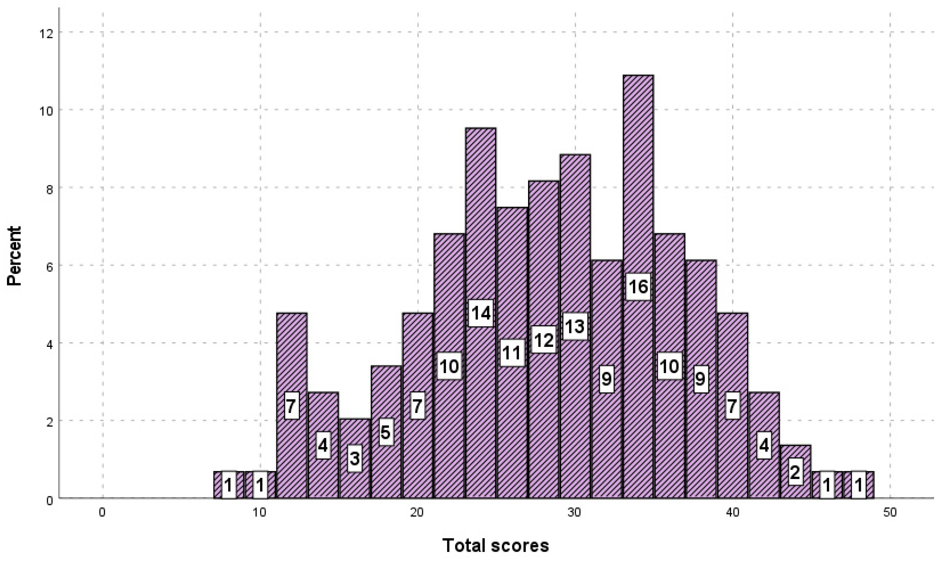 Sustainability 15 03620 g017