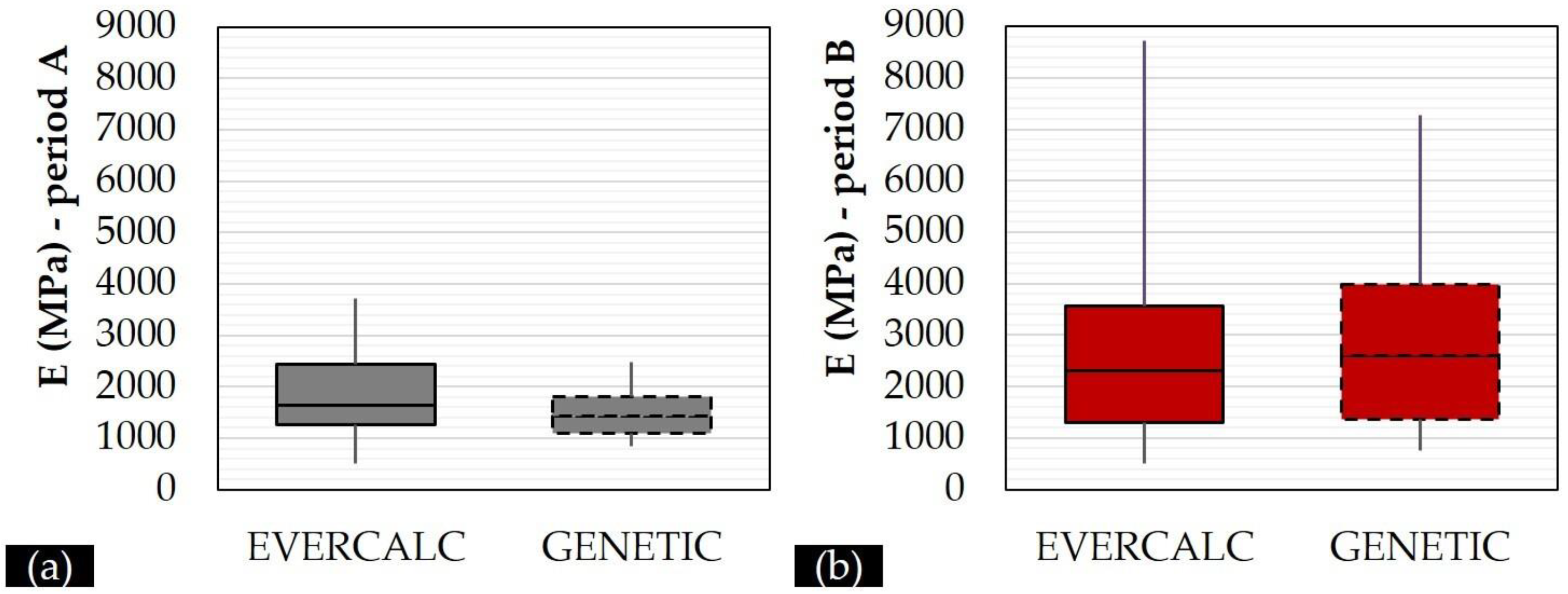 Sustainability 15 03622 g005