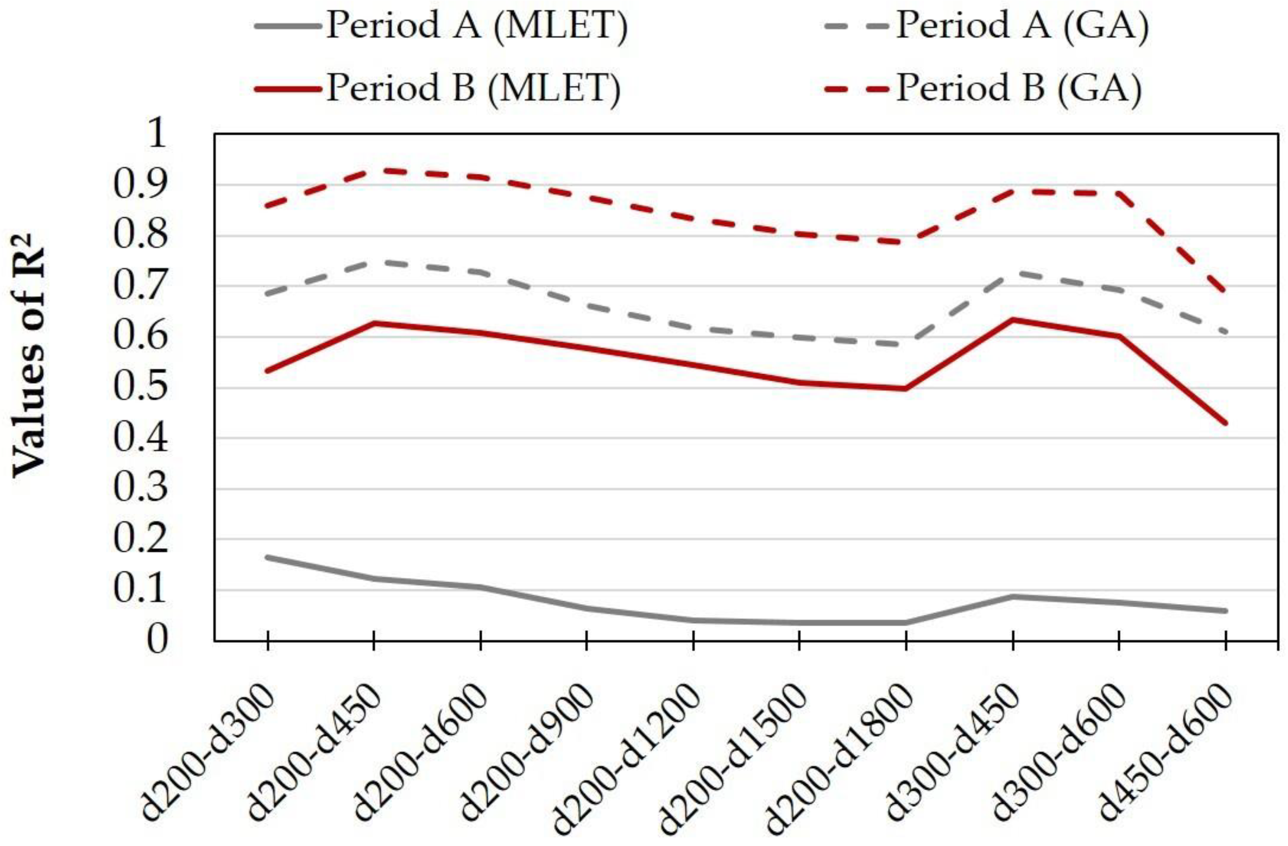 Sustainability 15 03622 g007