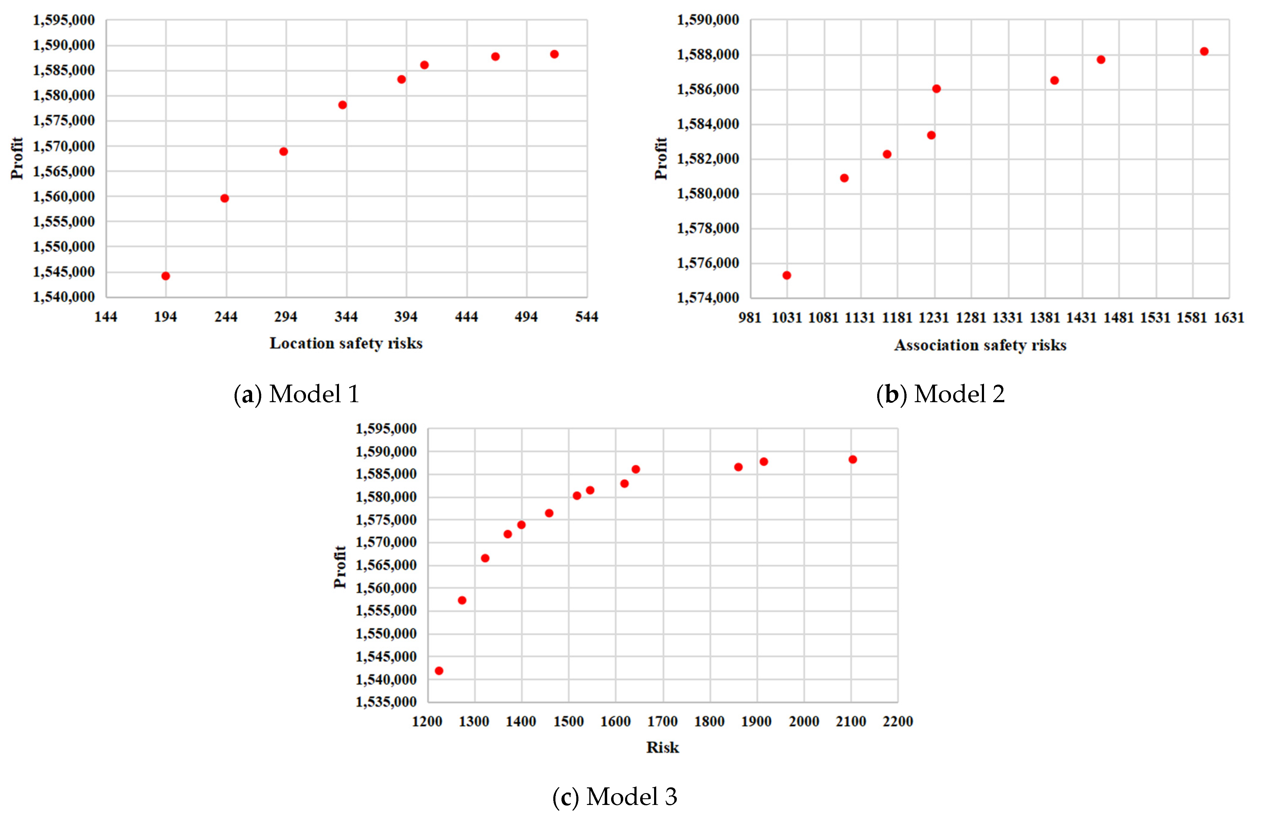Sustainability 15 03623 g004