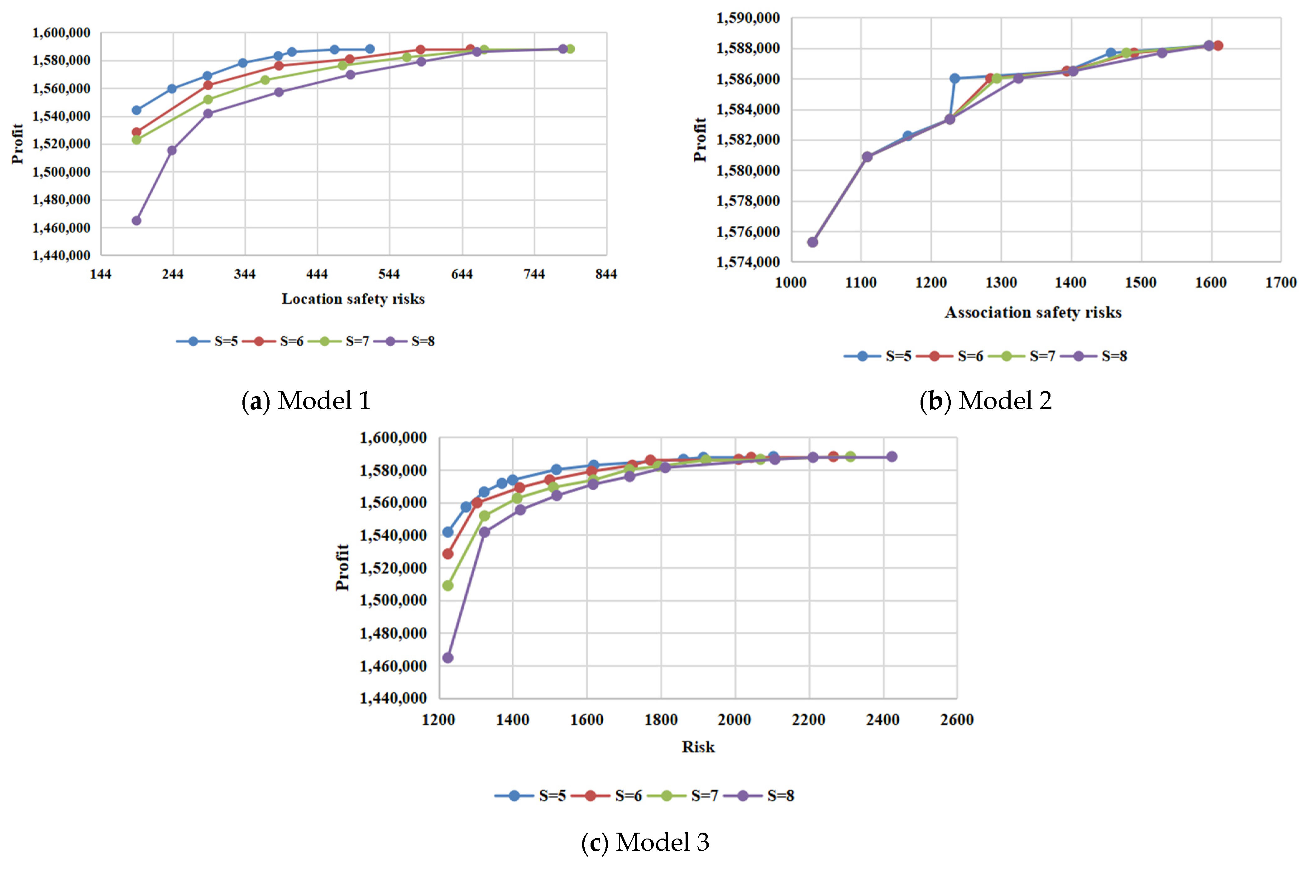 Sustainability 15 03623 g006
