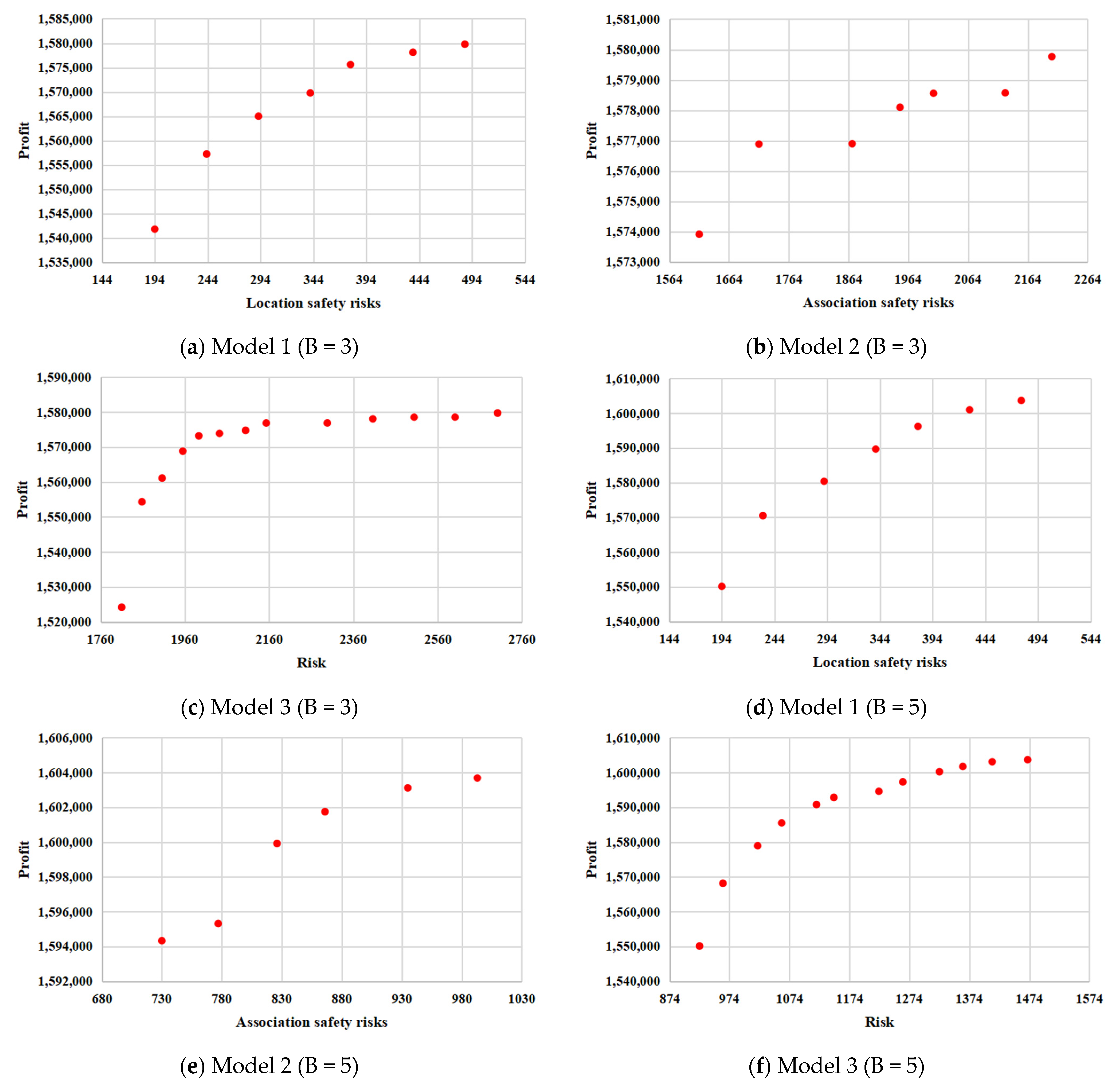 Sustainability 15 03623 g007
