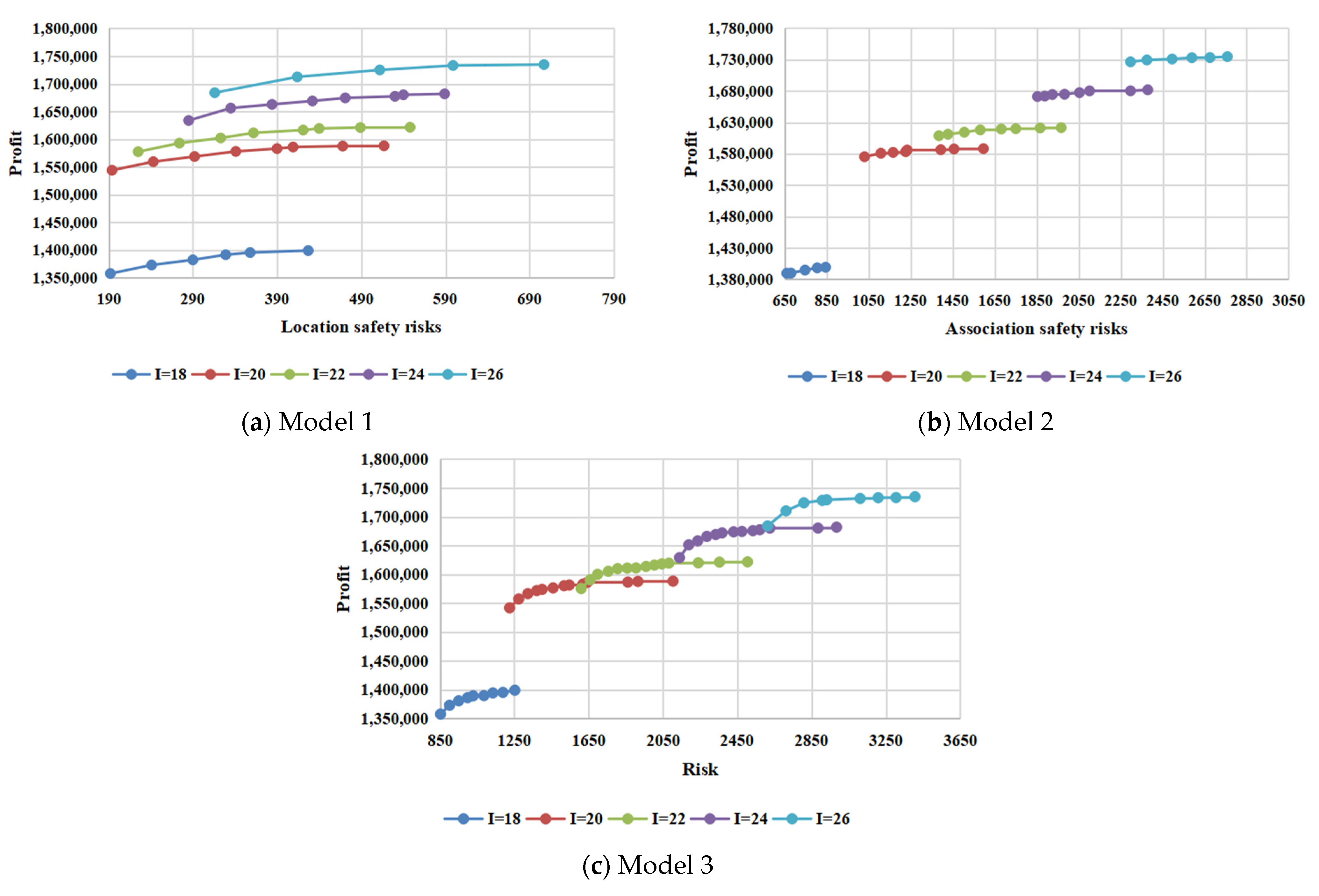 Sustainability 15 03623 g010