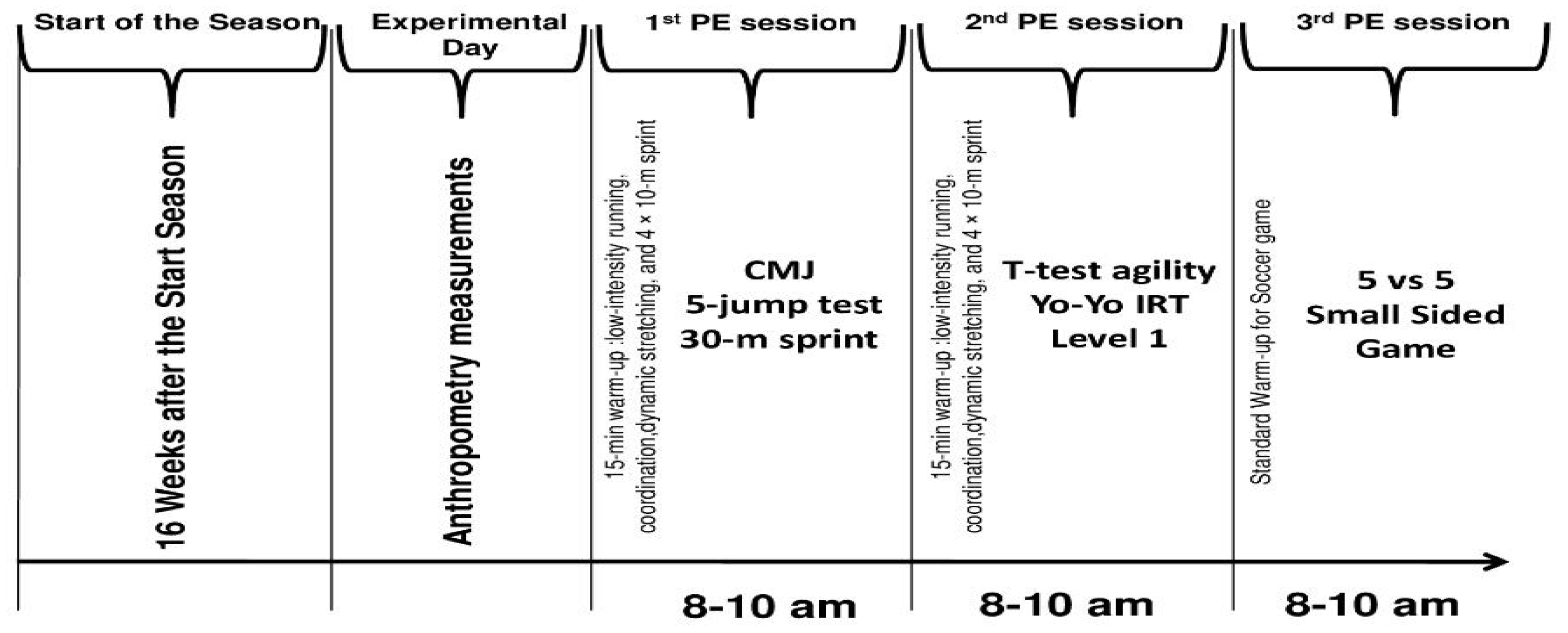 Sustainability 15 03624 g001