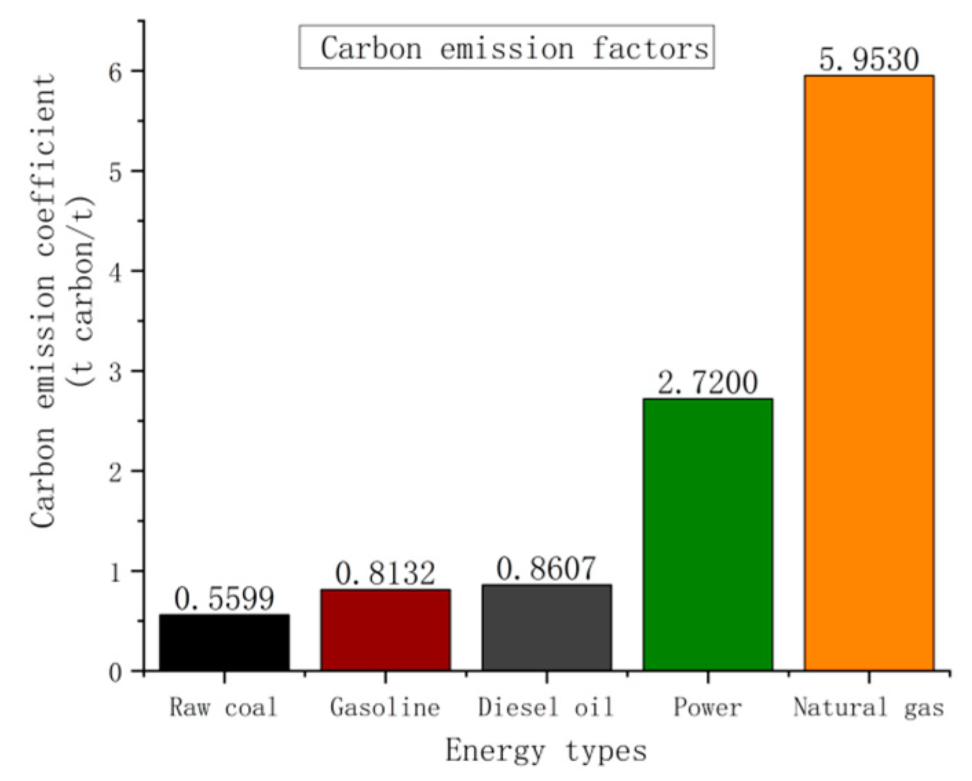 Sustainability 15 03631 g001
