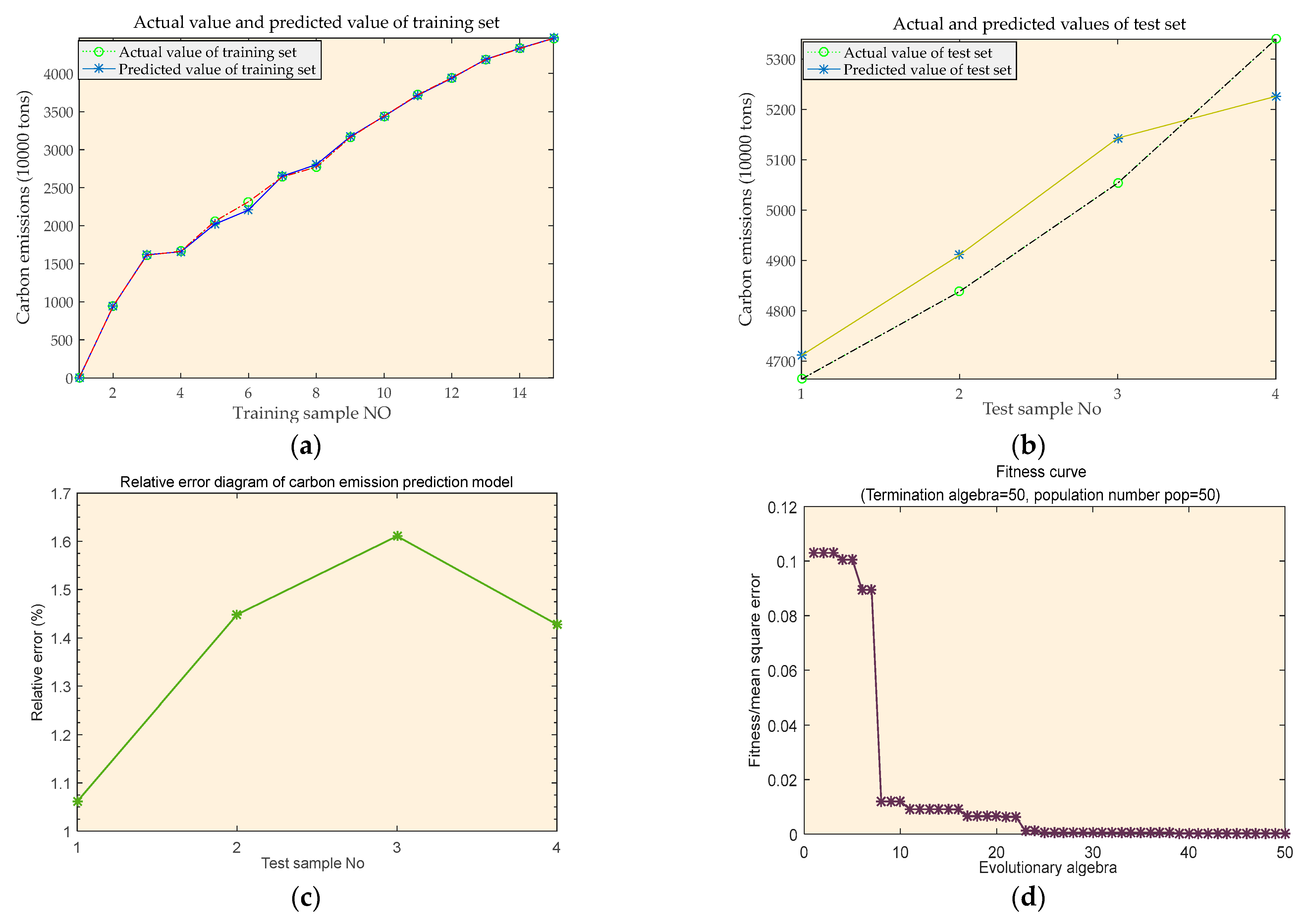 Sustainability 15 03631 g005