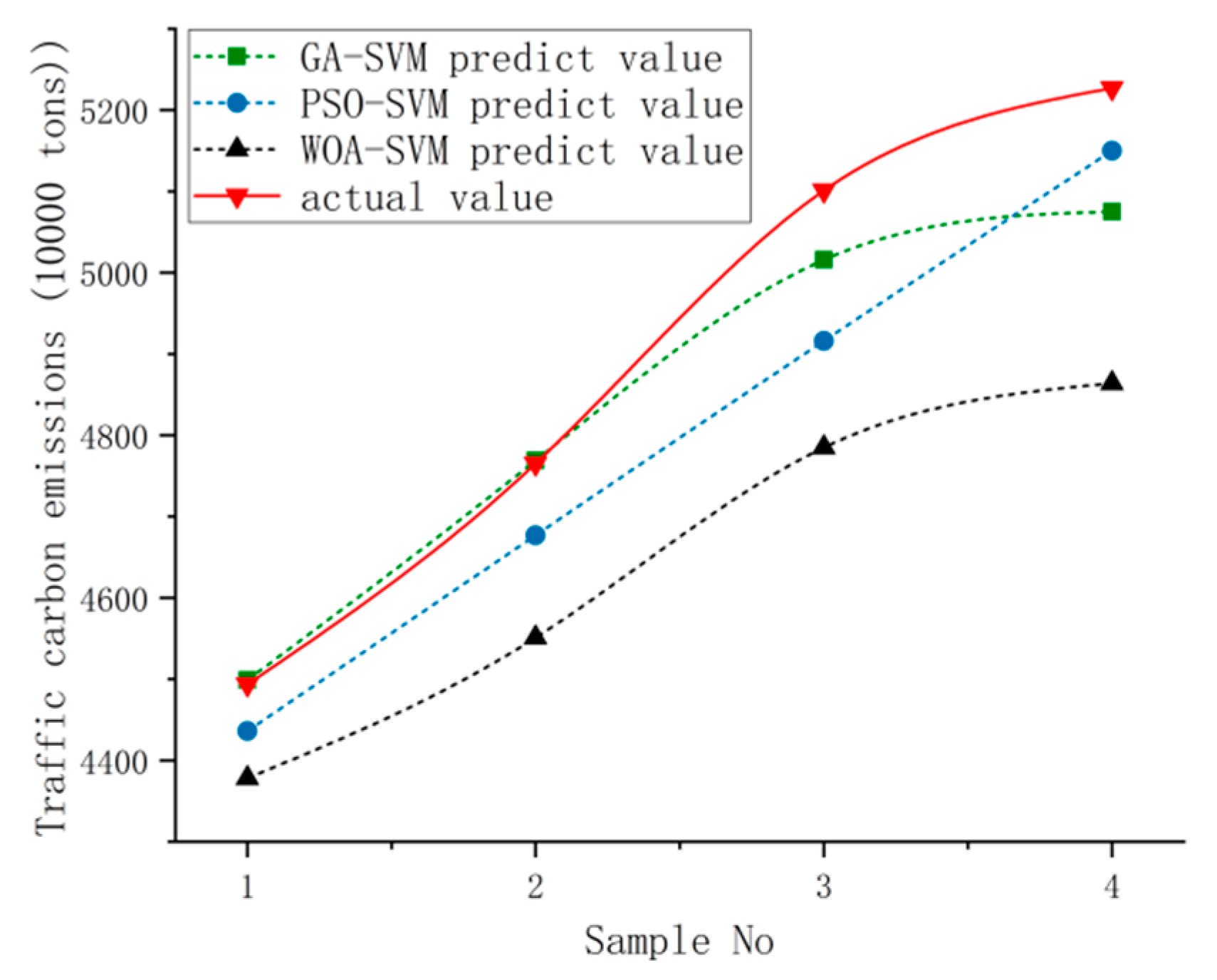 Sustainability 15 03631 g006