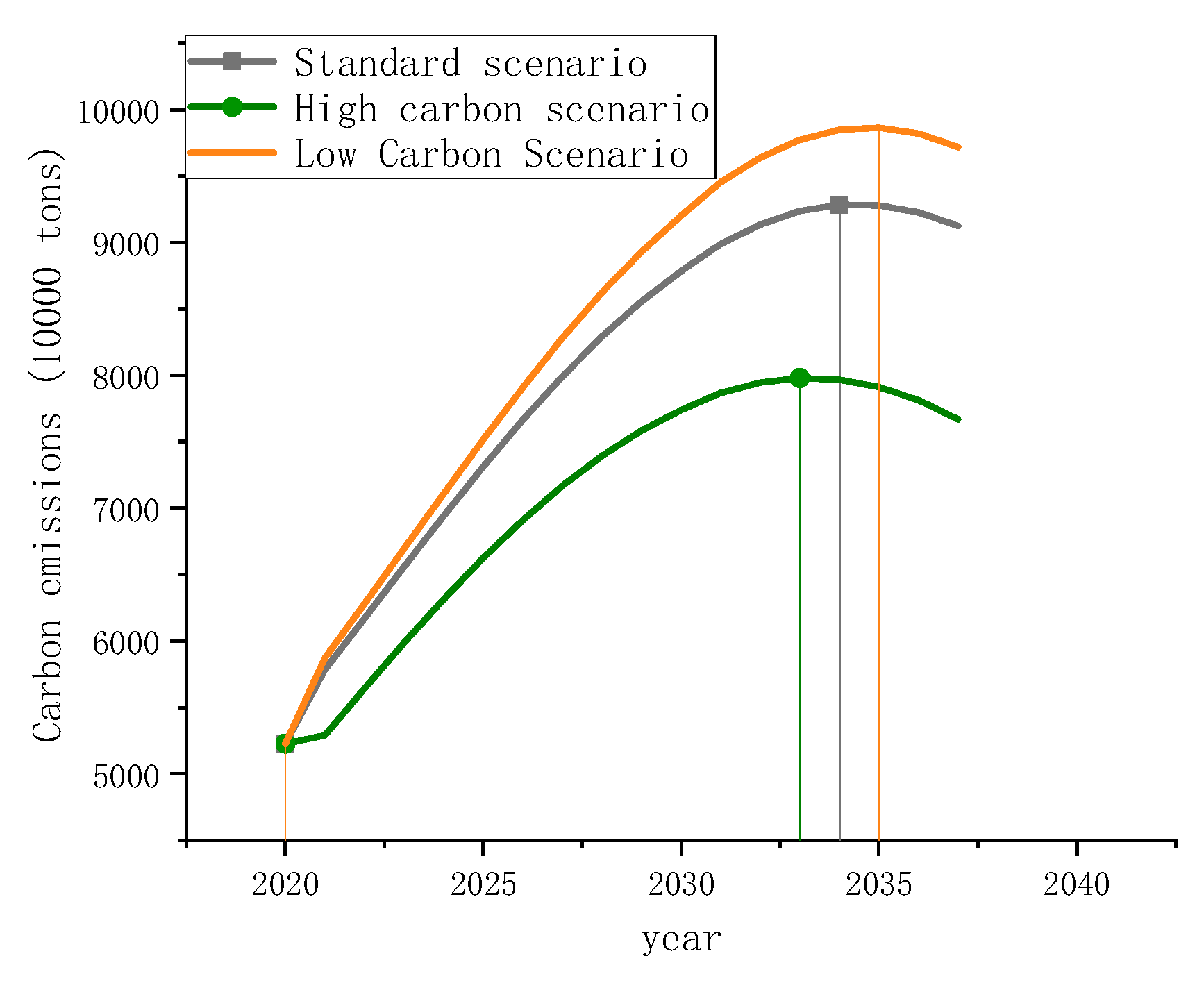 Sustainability 15 03631 g007
