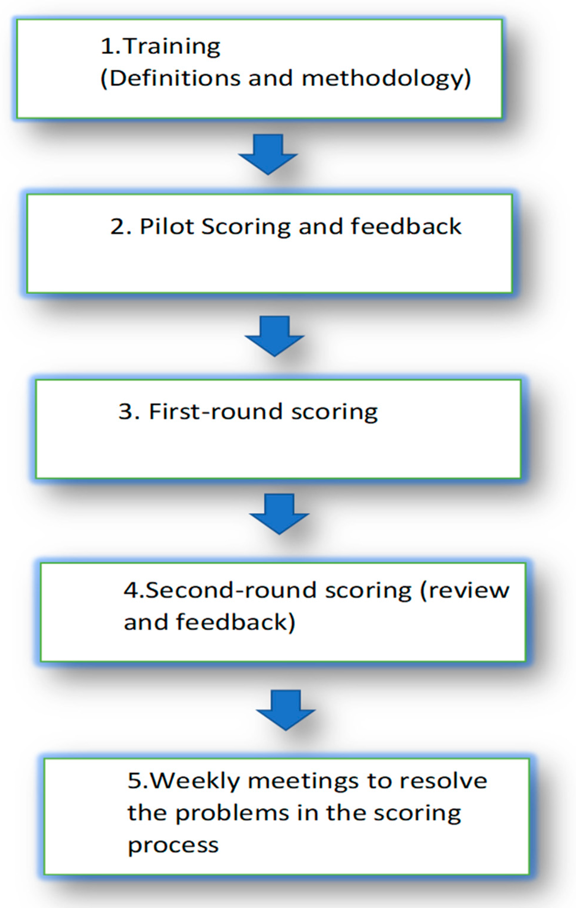 Sustainability 15 03634 g001