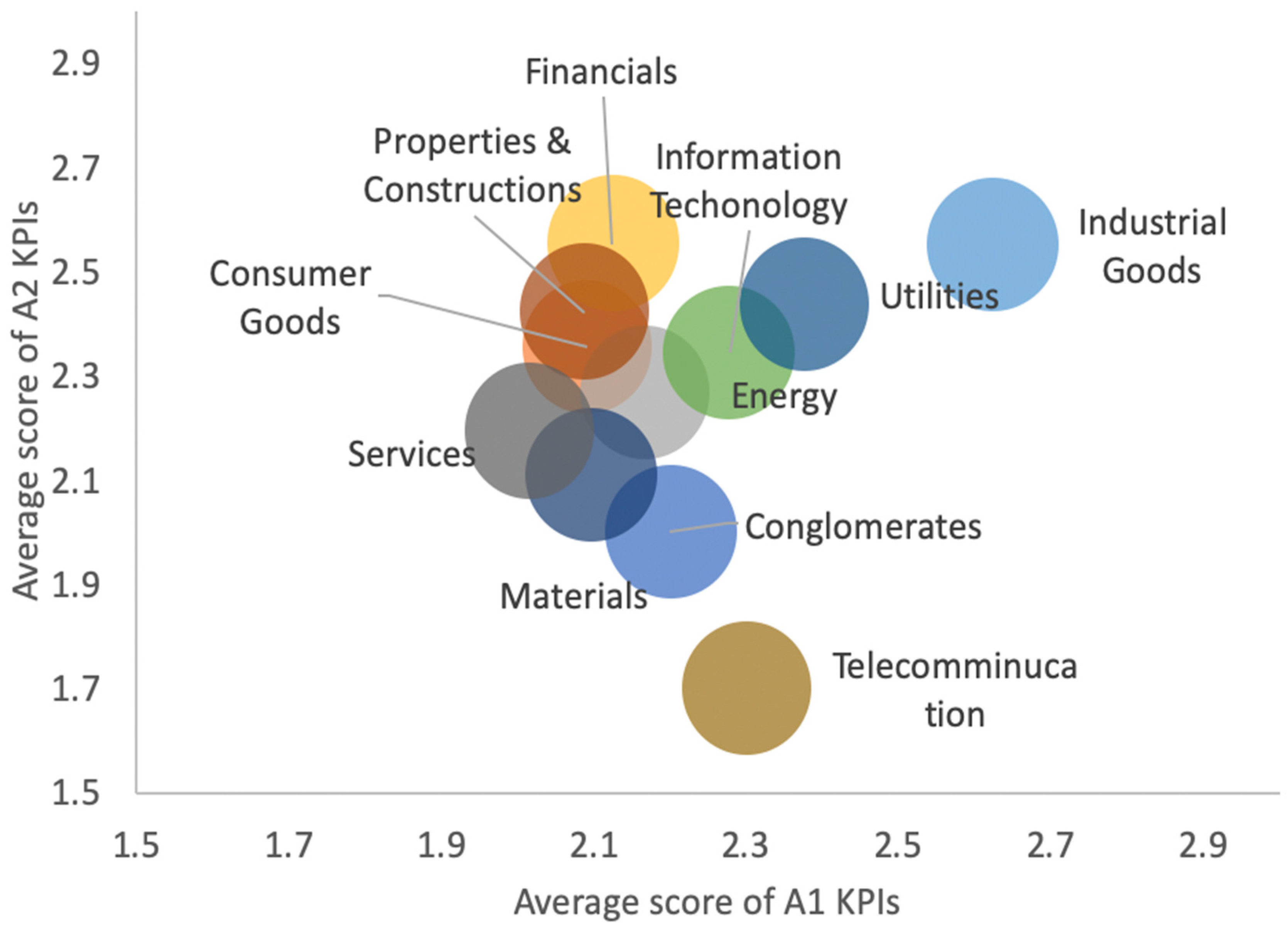 Sustainability 15 03634 g002