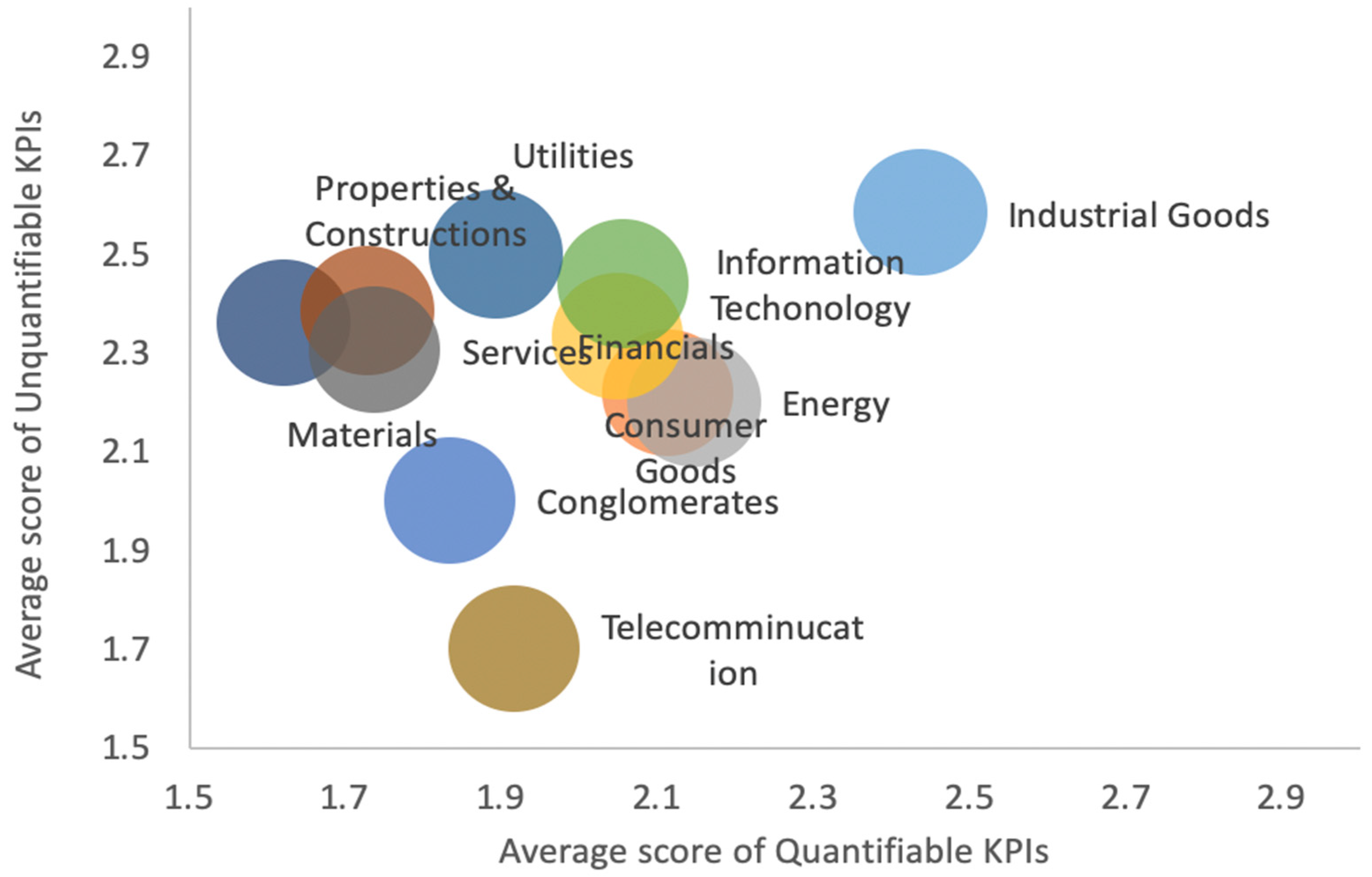 Sustainability 15 03634 g003