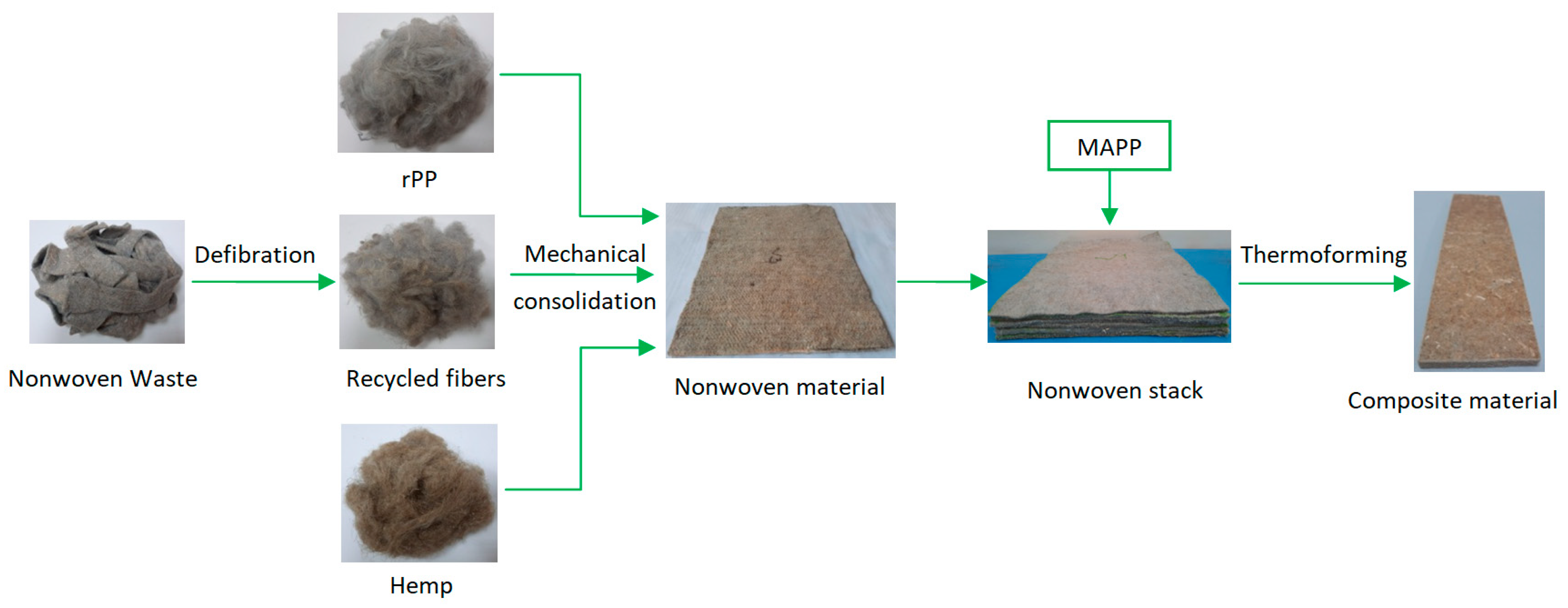 Sustainability 15 03635 g001