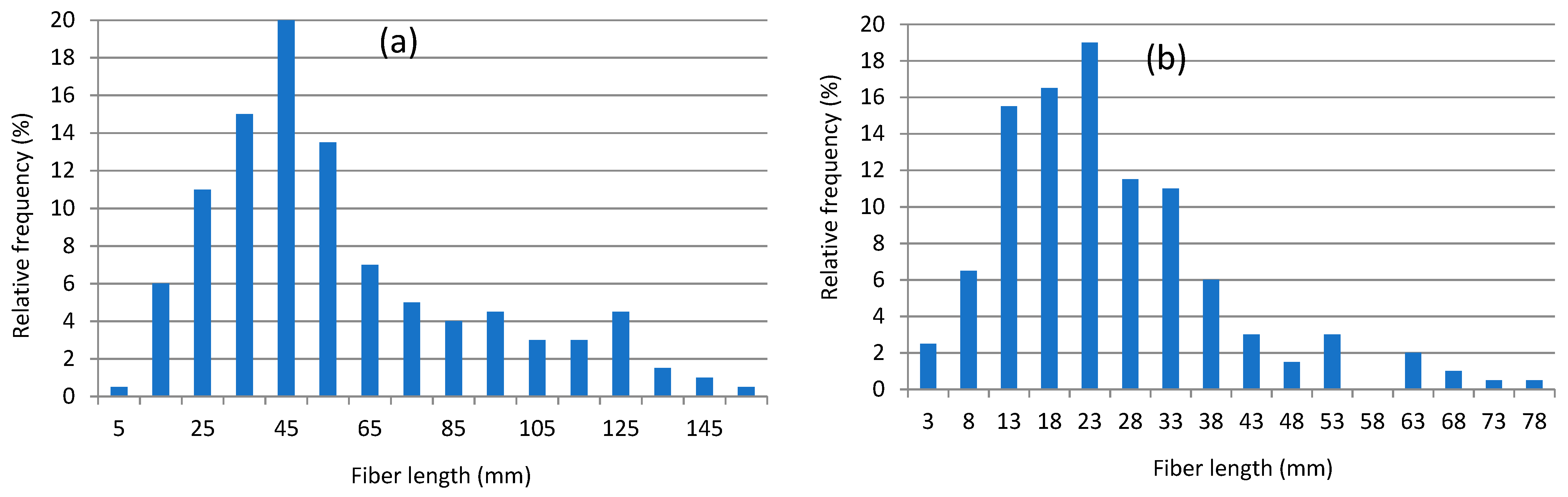 Sustainability 15 03635 g002