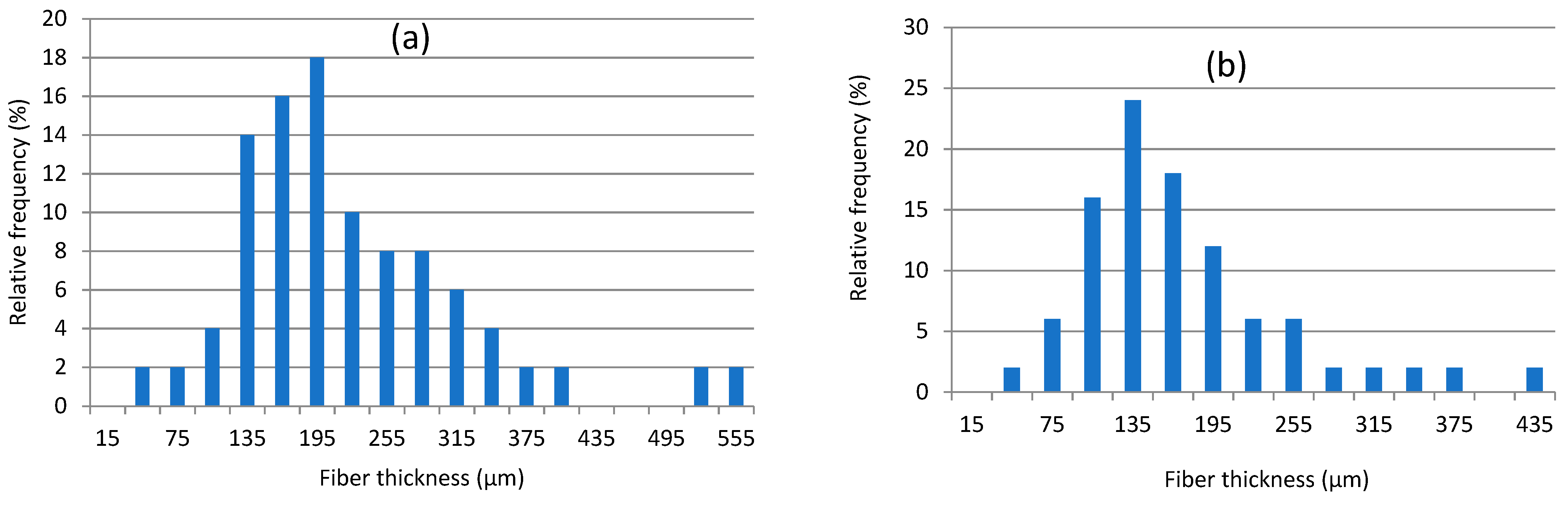 Sustainability 15 03635 g003