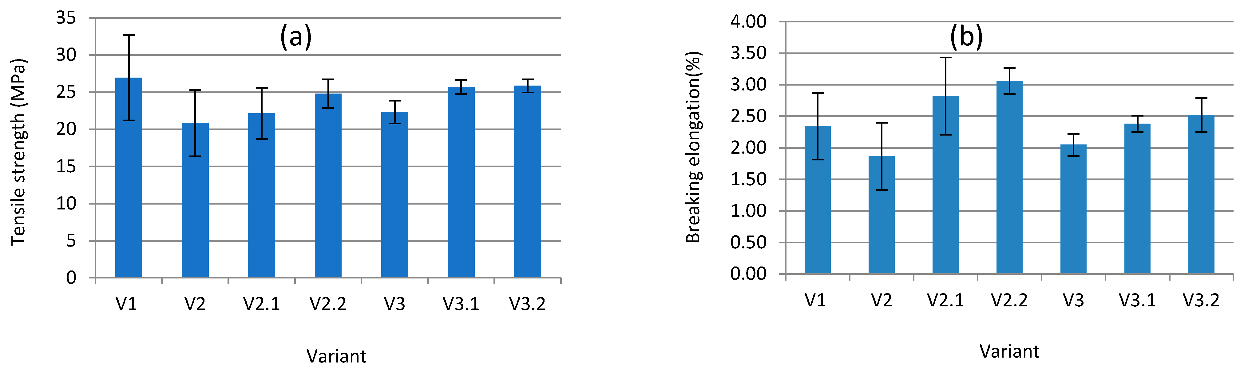Sustainability 15 03635 g005