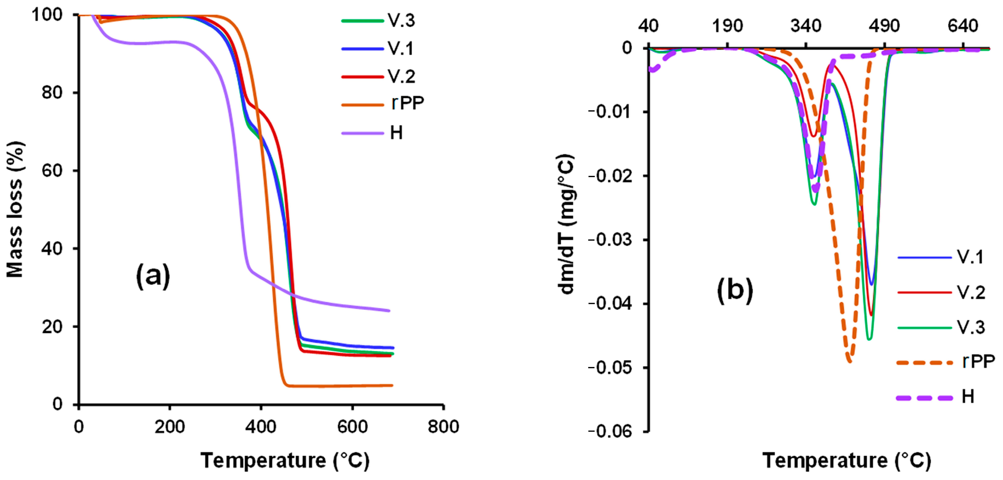 Sustainability 15 03635 g007