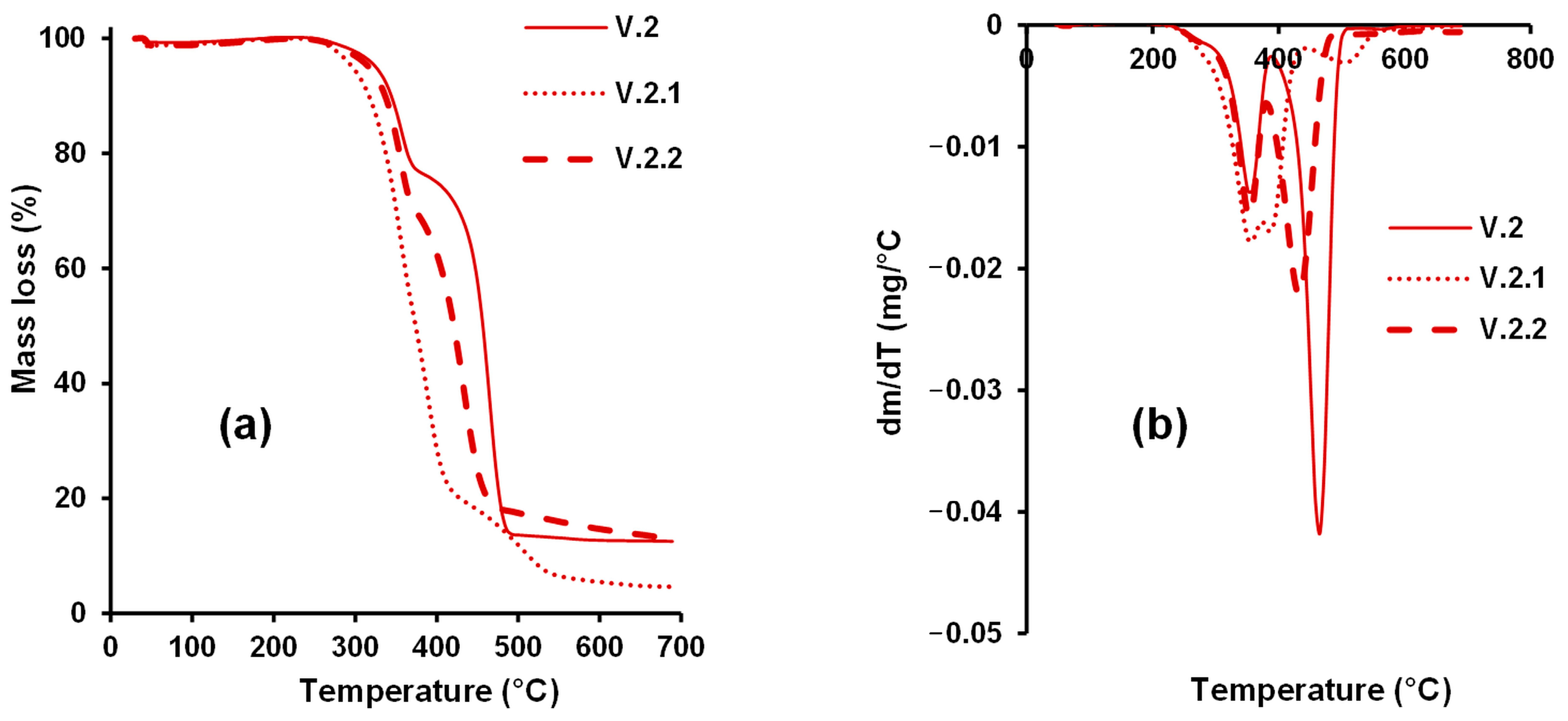 Sustainability 15 03635 g008