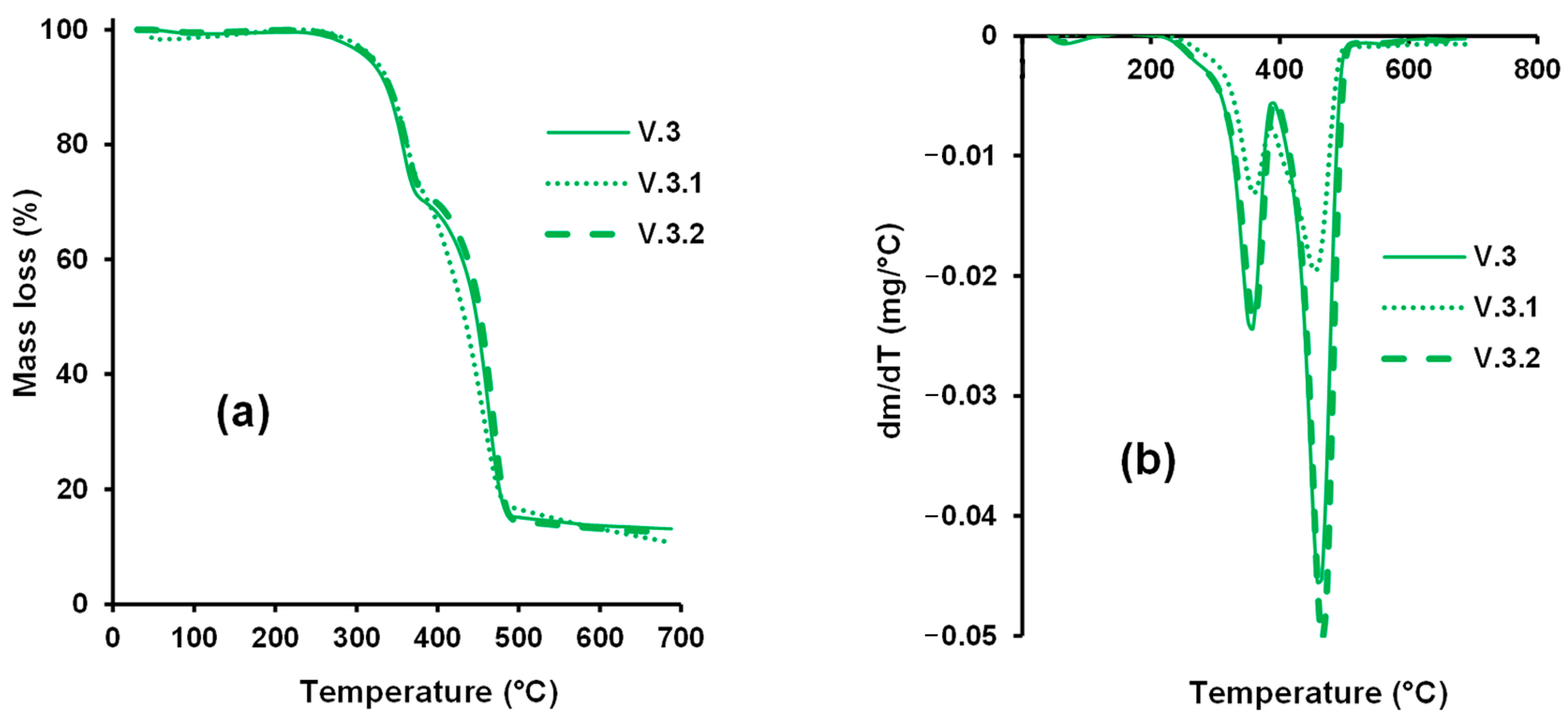 Sustainability 15 03635 g009