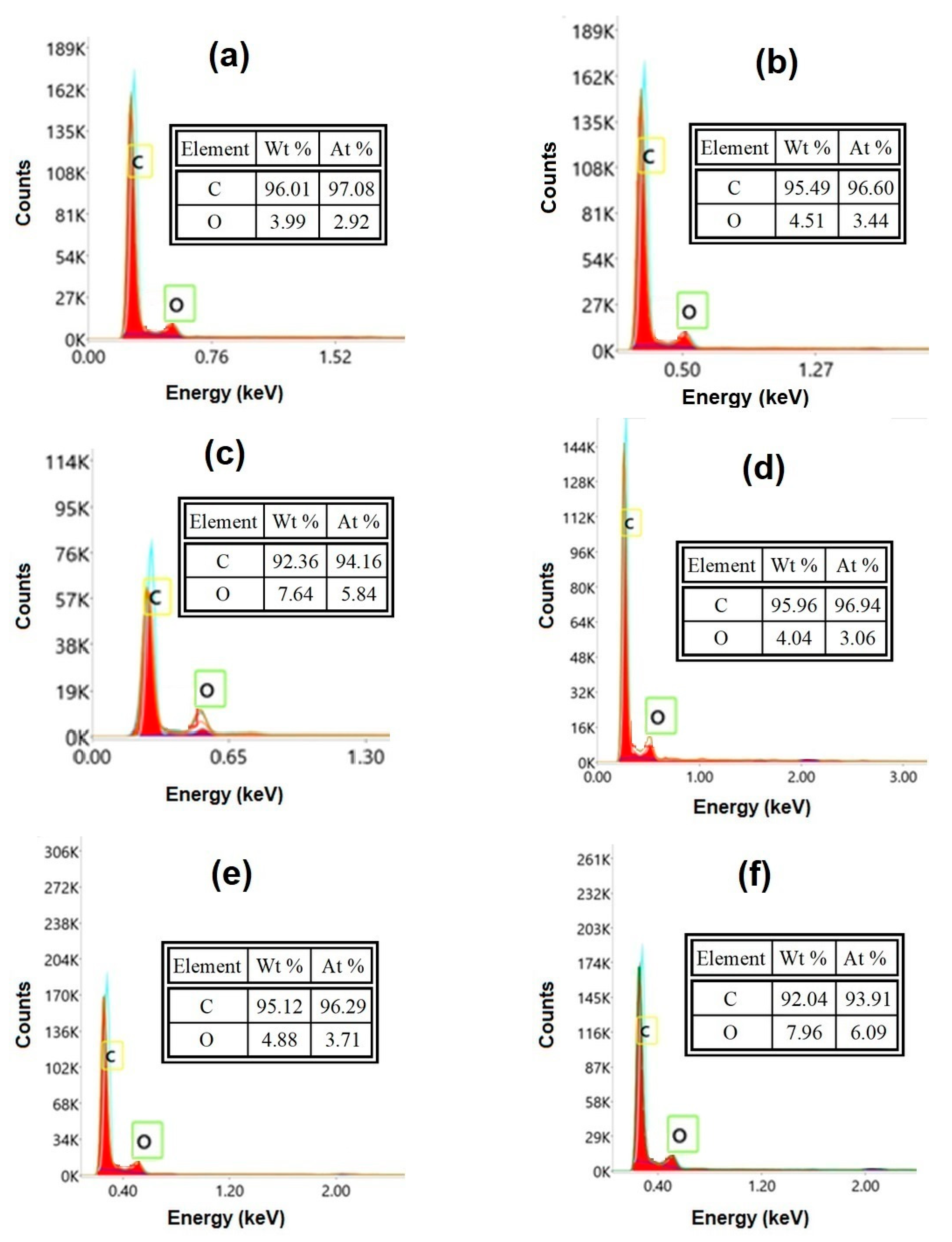 Sustainability 15 03635 g015