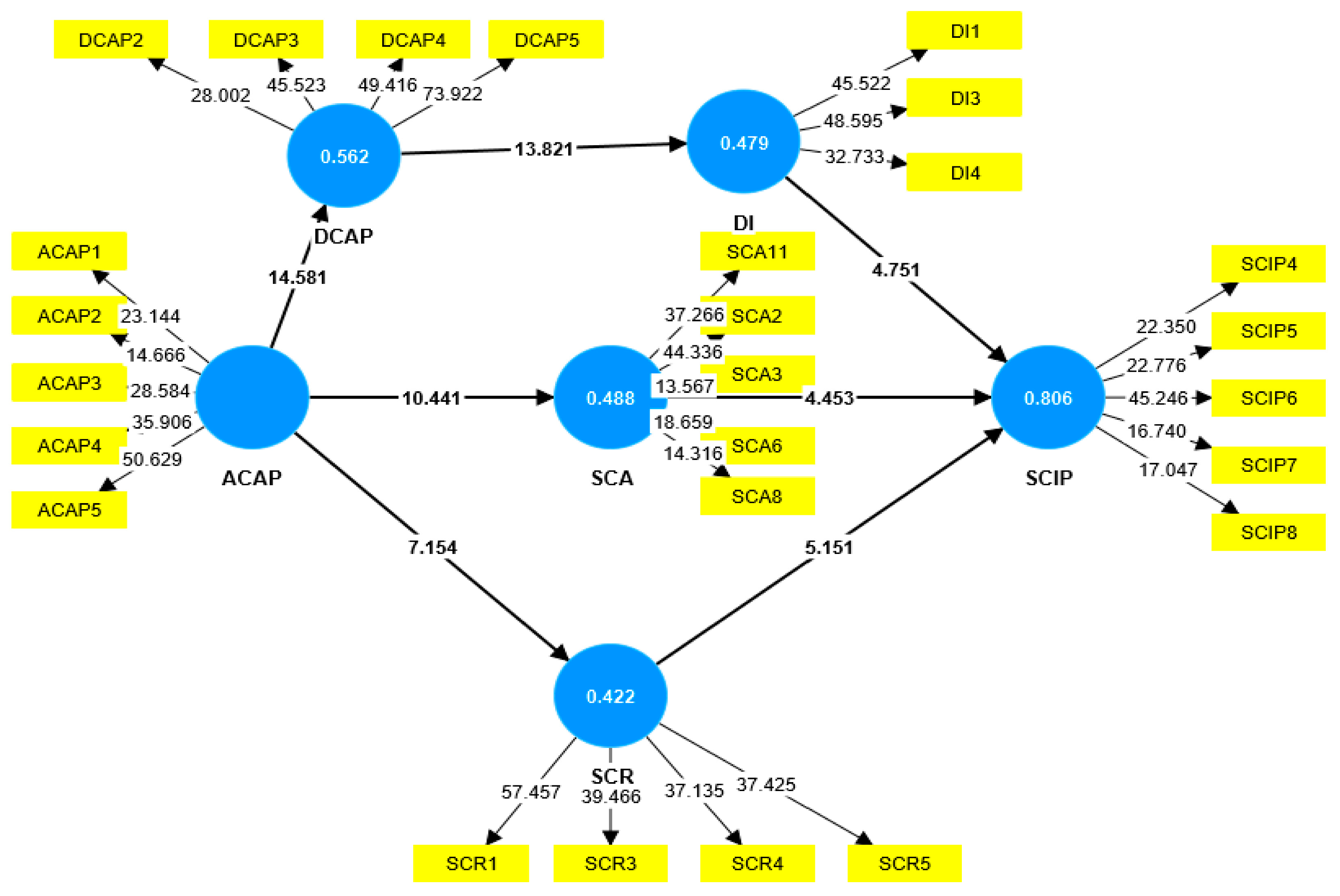 Sustainability 15 03636 g002