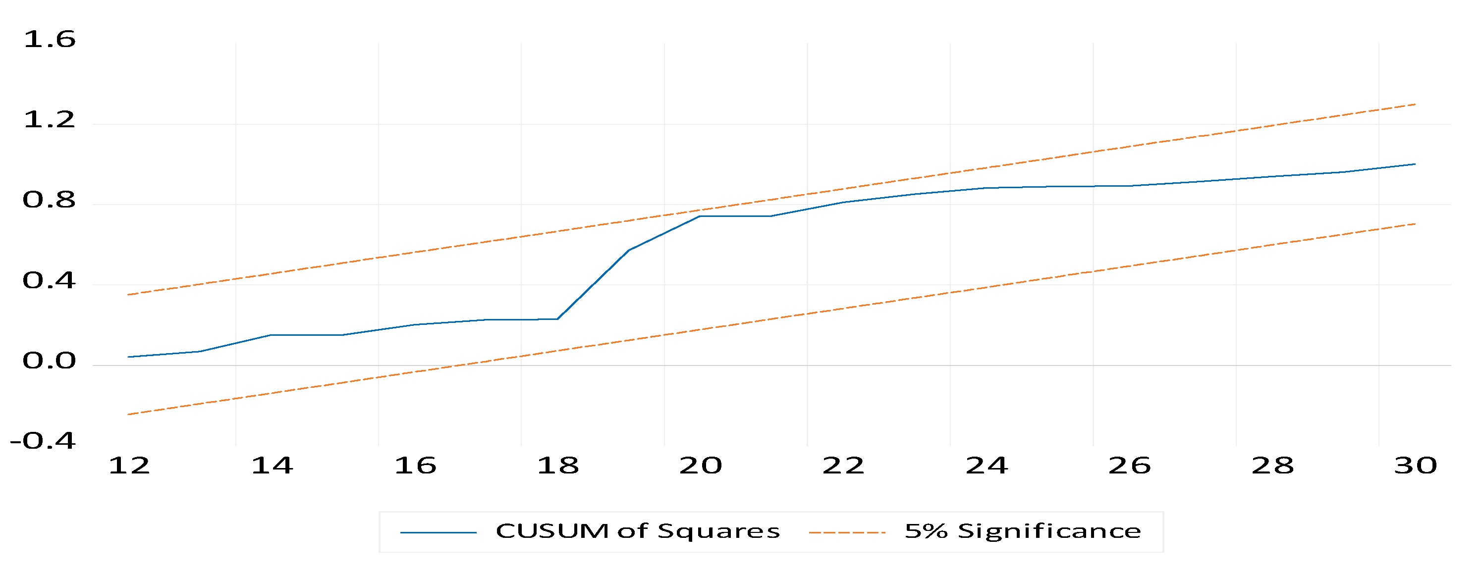 Sustainability 15 03641 g003