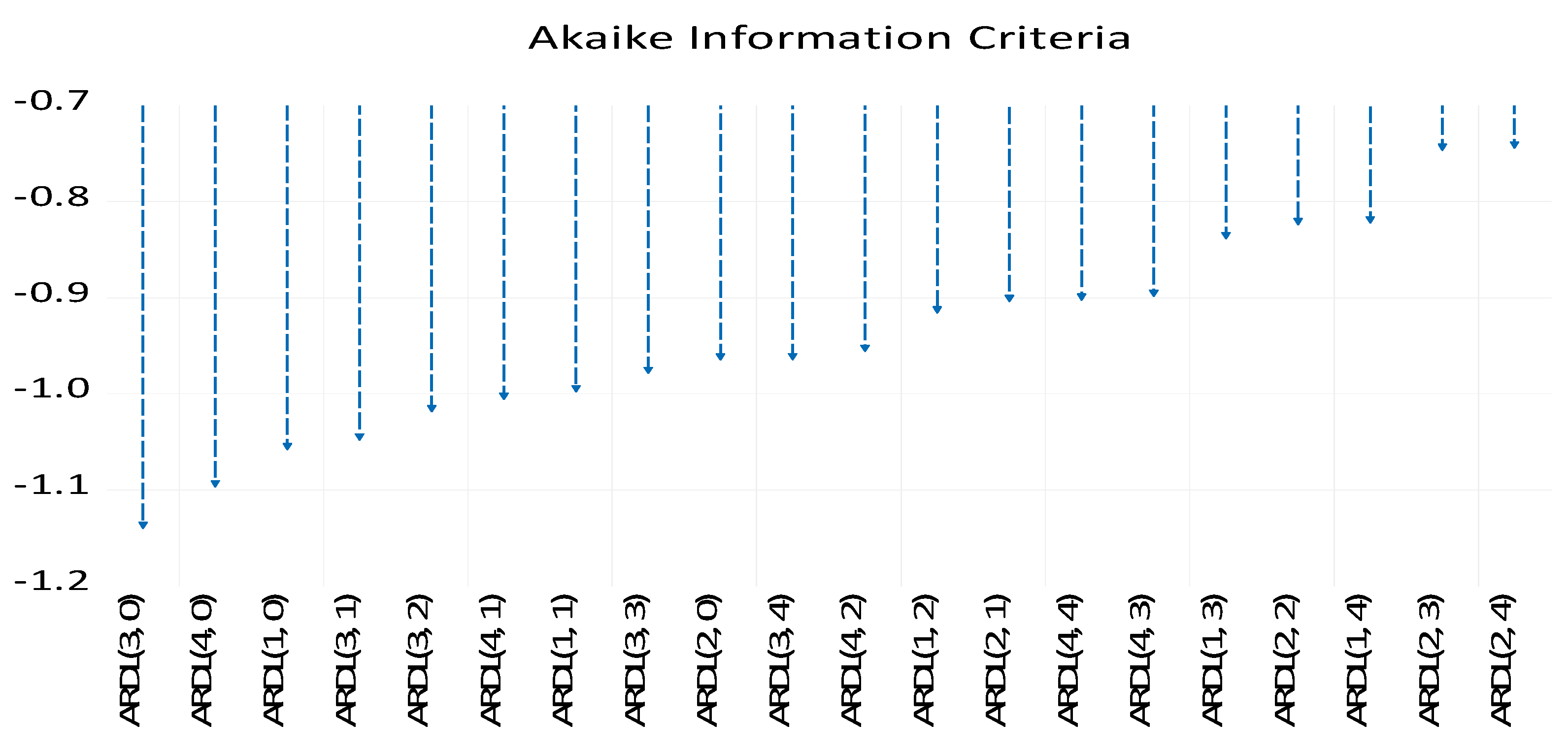 Sustainability 15 03641 g004