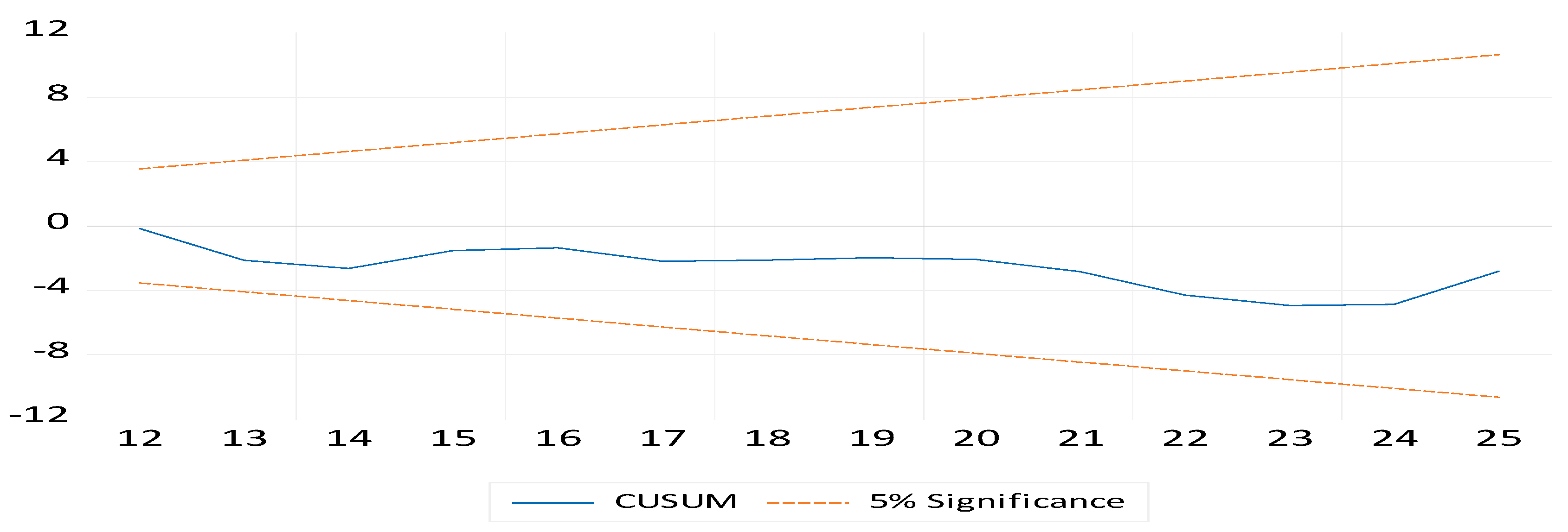 Sustainability 15 03641 g005