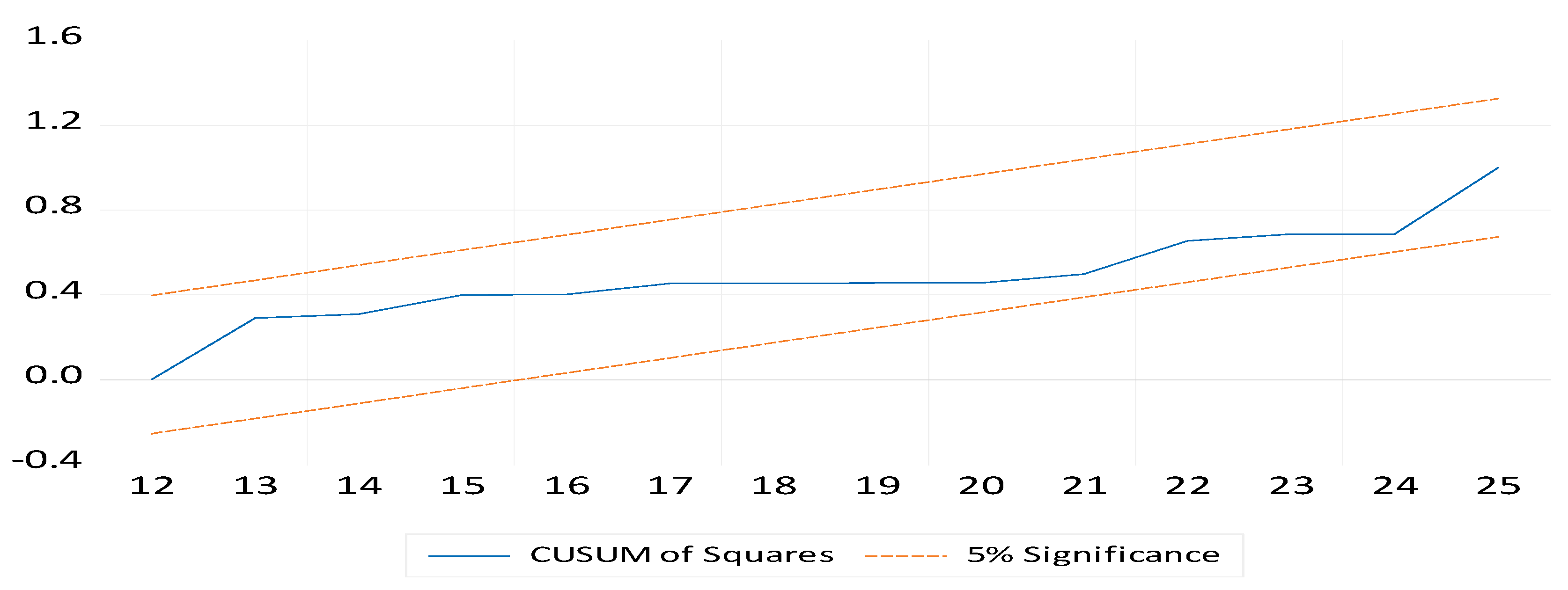 Sustainability 15 03641 g006
