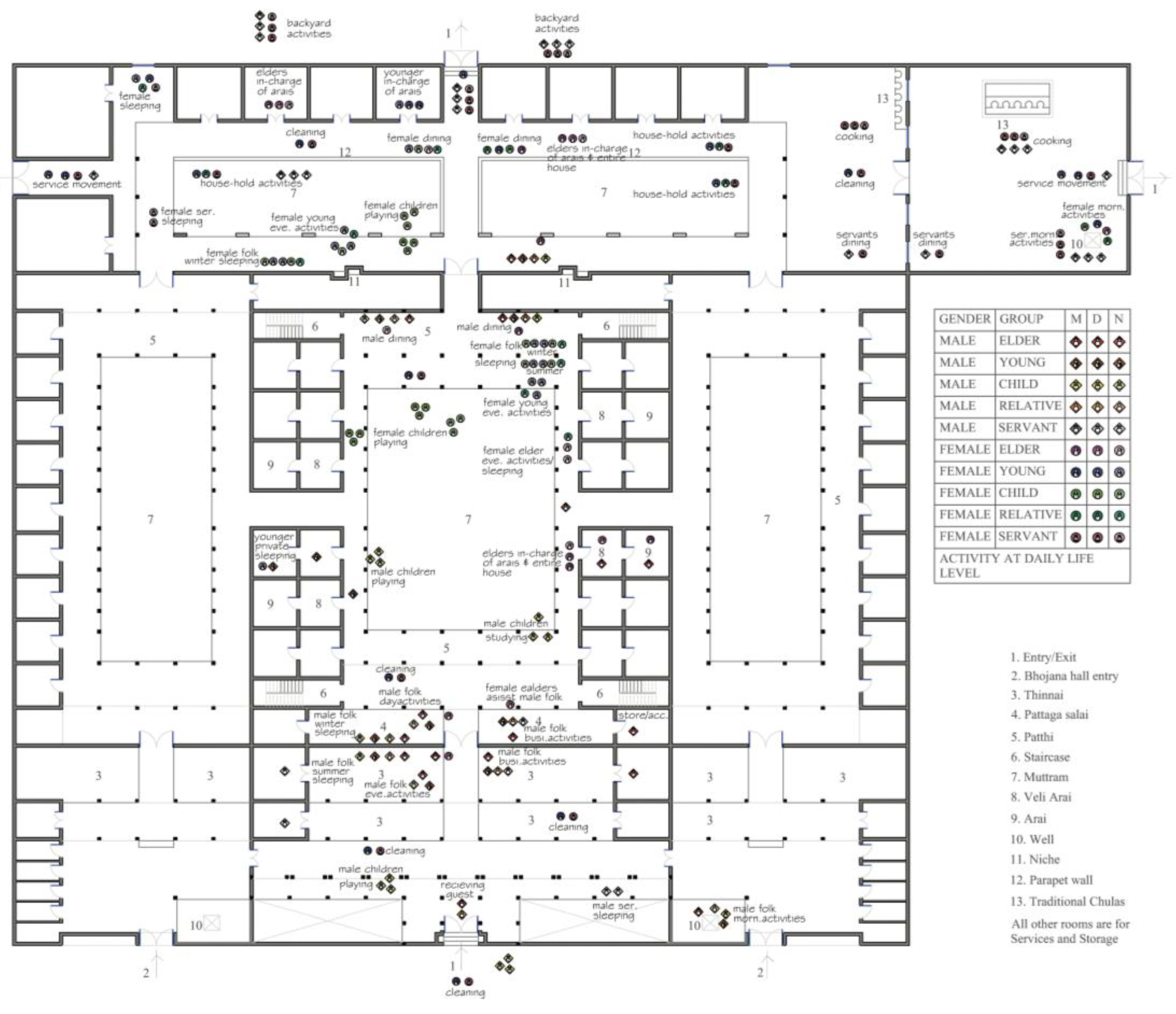 Sustainability 15 03643 g004