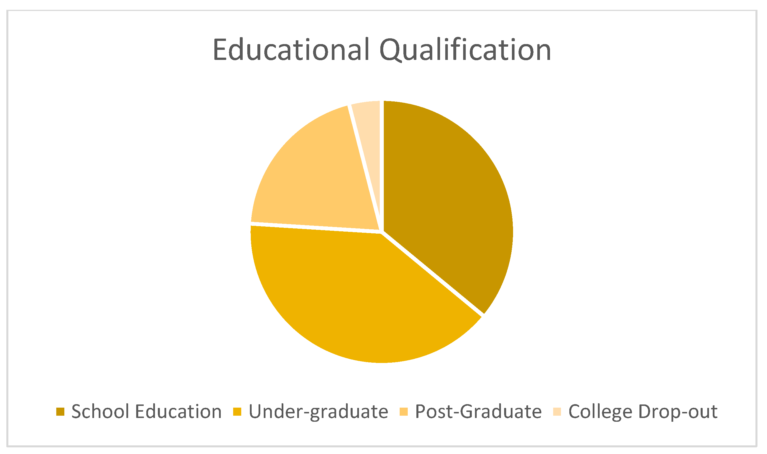 Sustainability 15 03643 g006