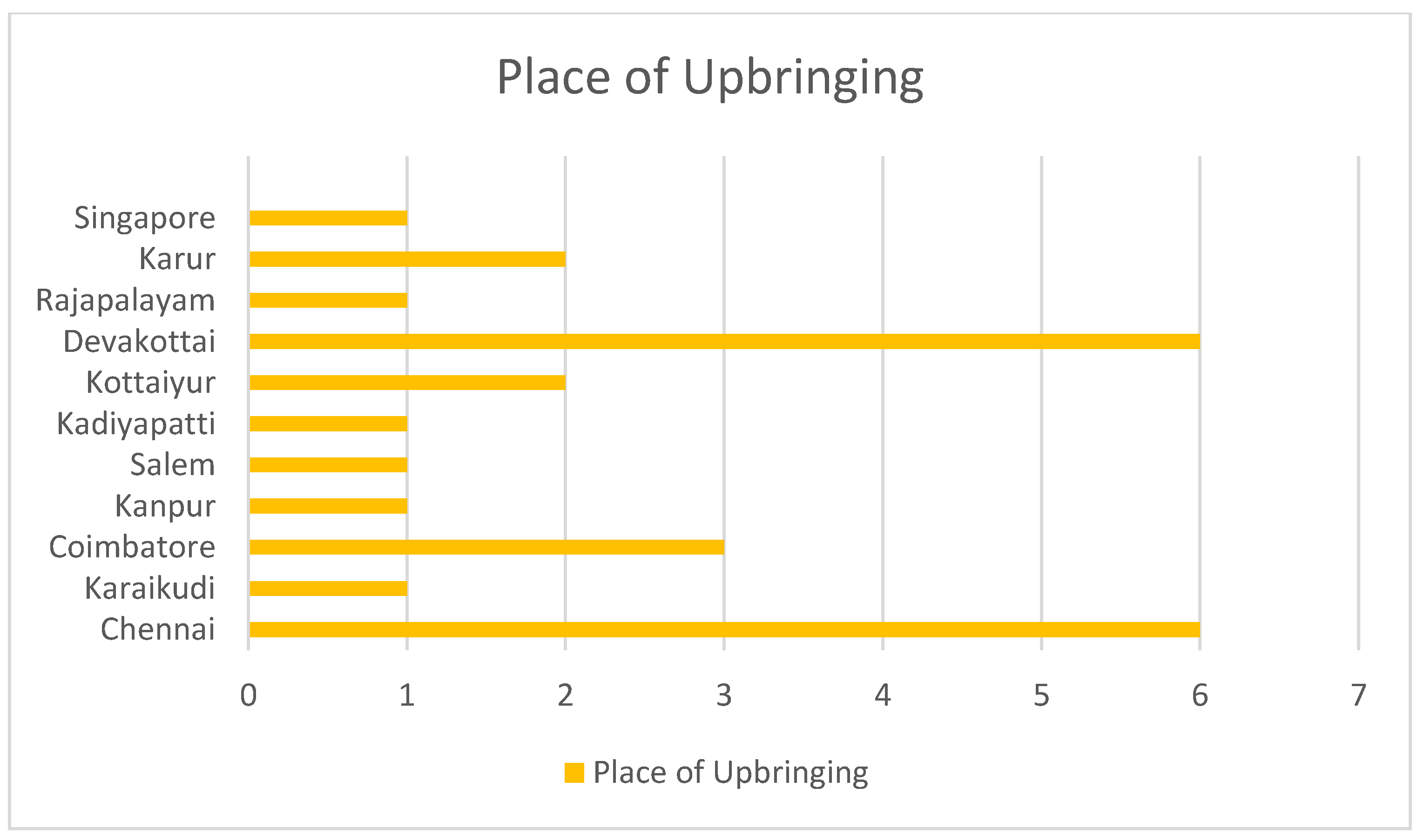 Sustainability 15 03643 g011