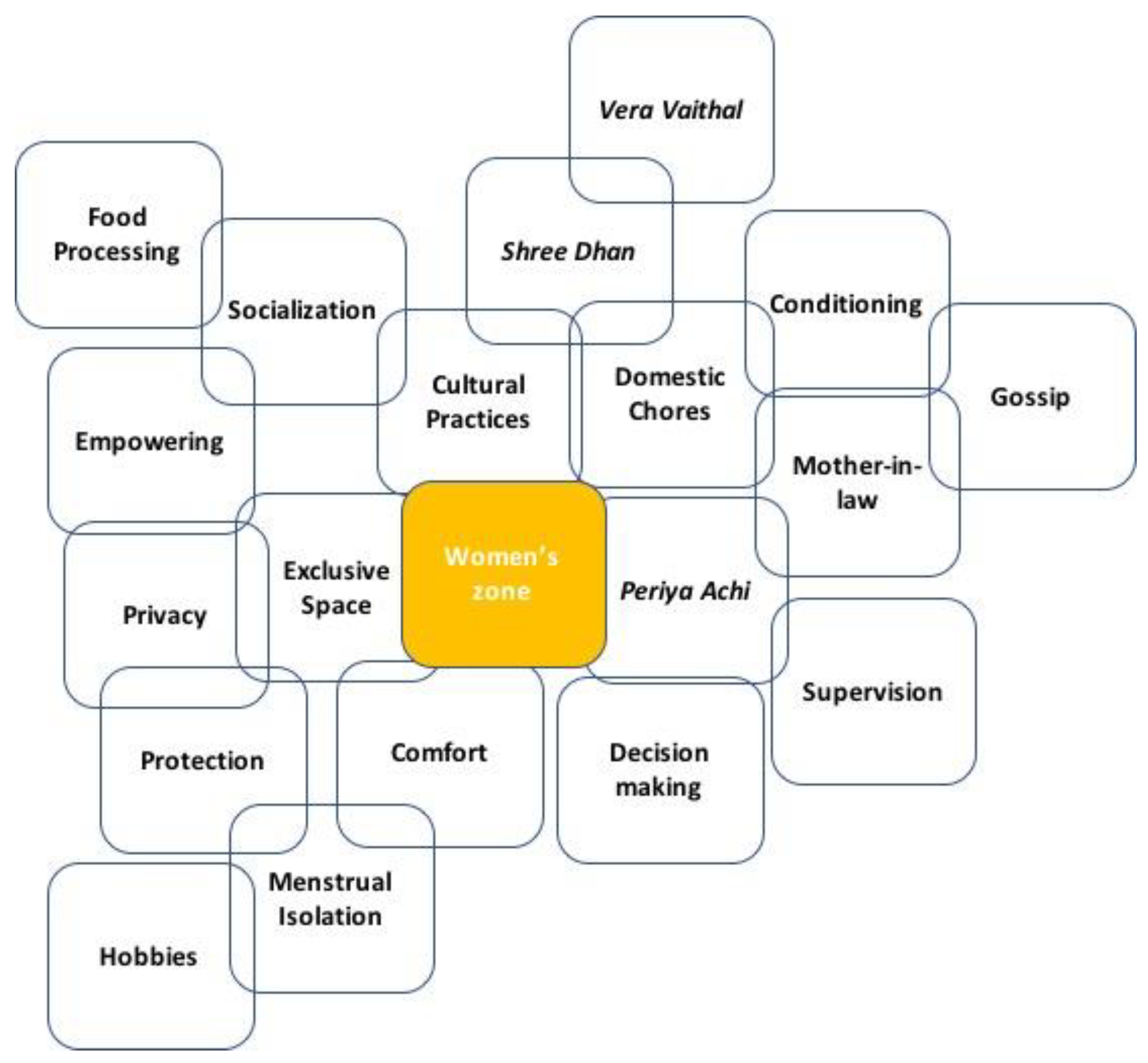 Sustainability 15 03643 g013