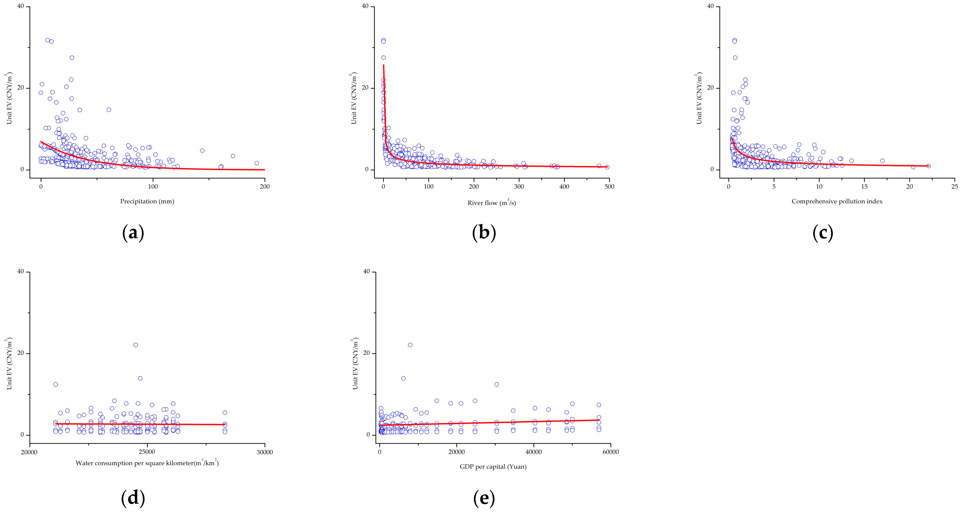 Sustainability 15 03645 g004 Sustainability 15 03645 g004