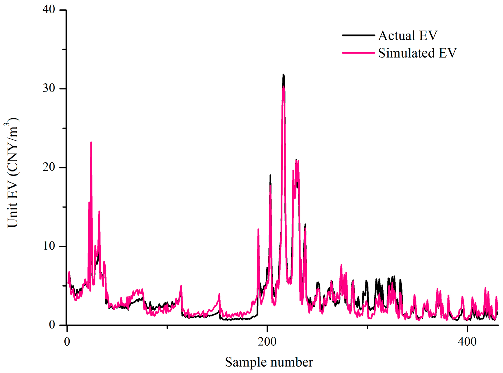 Sustainability 15 03645 g005 Sustainability 15 03645 g005
