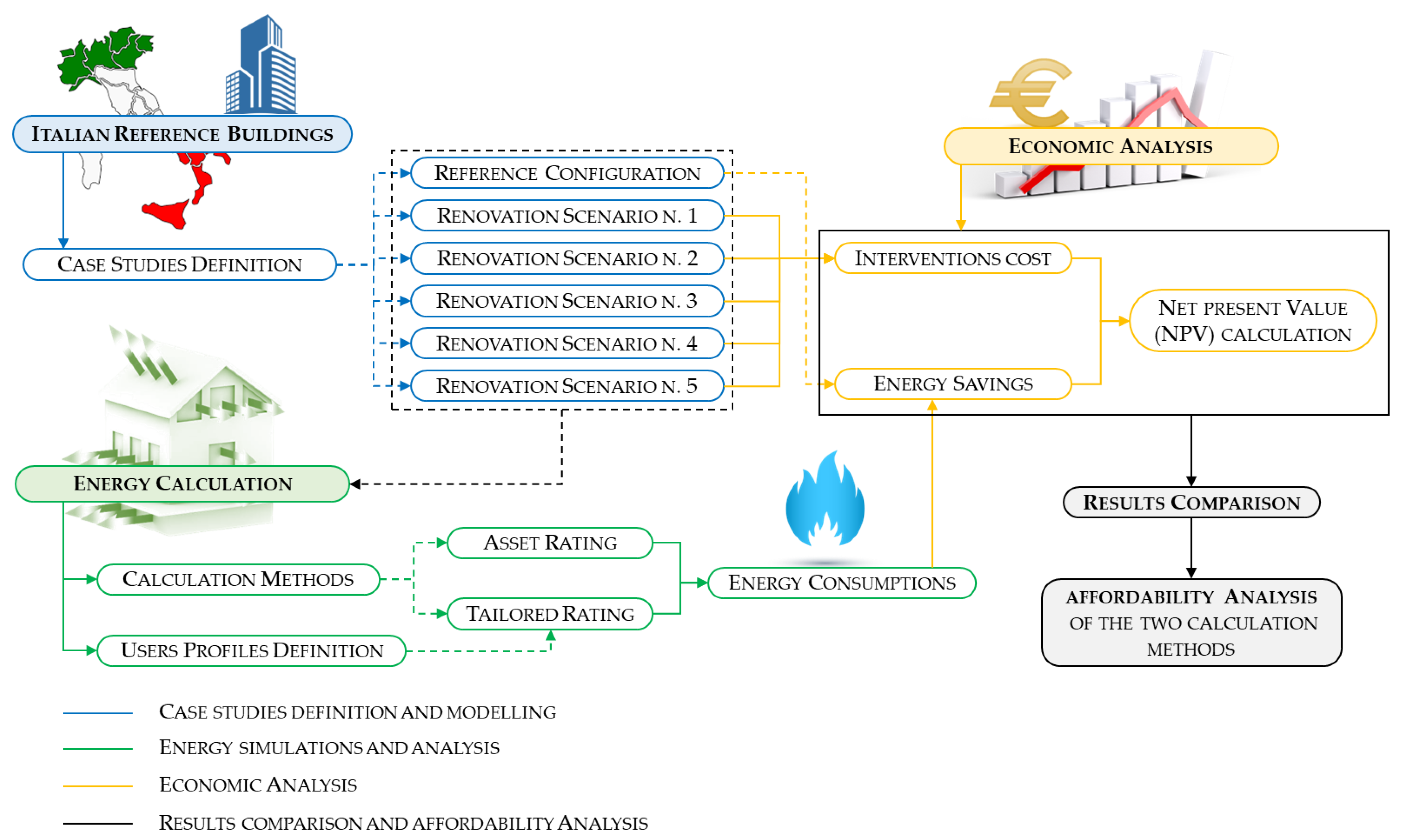 Sustainability 15 03647 g001
