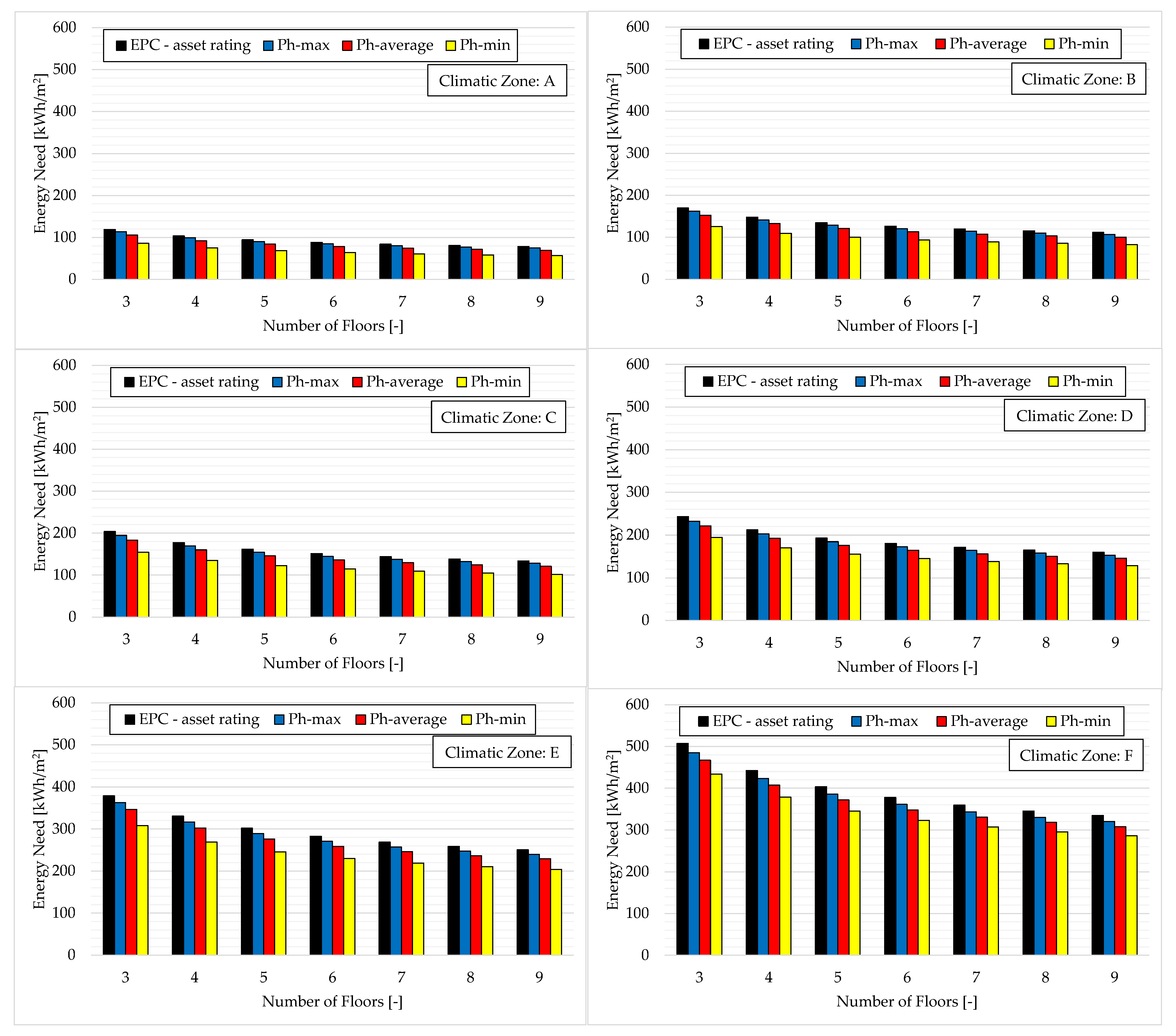 Sustainability 15 03647 g004