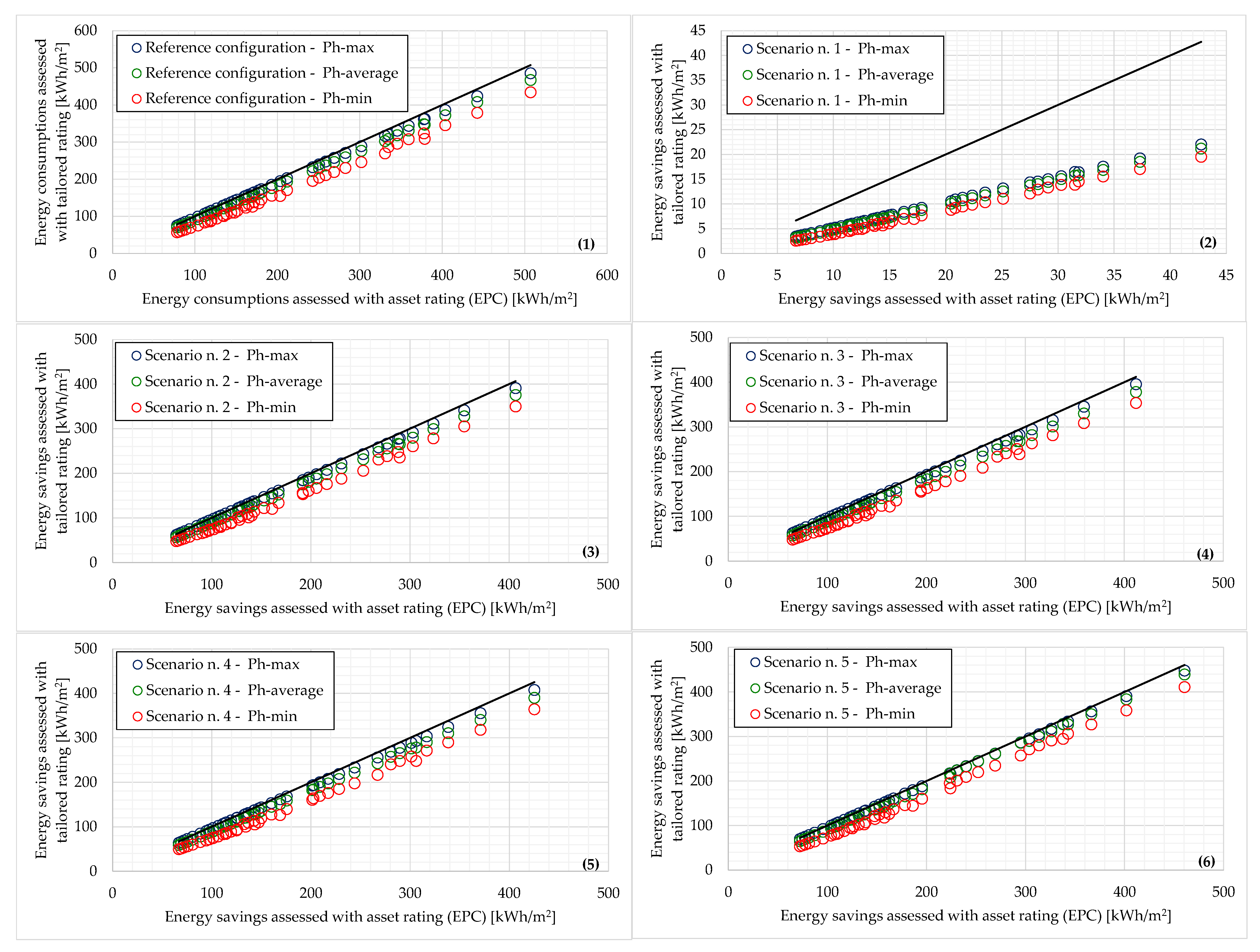 Sustainability 15 03647 g005