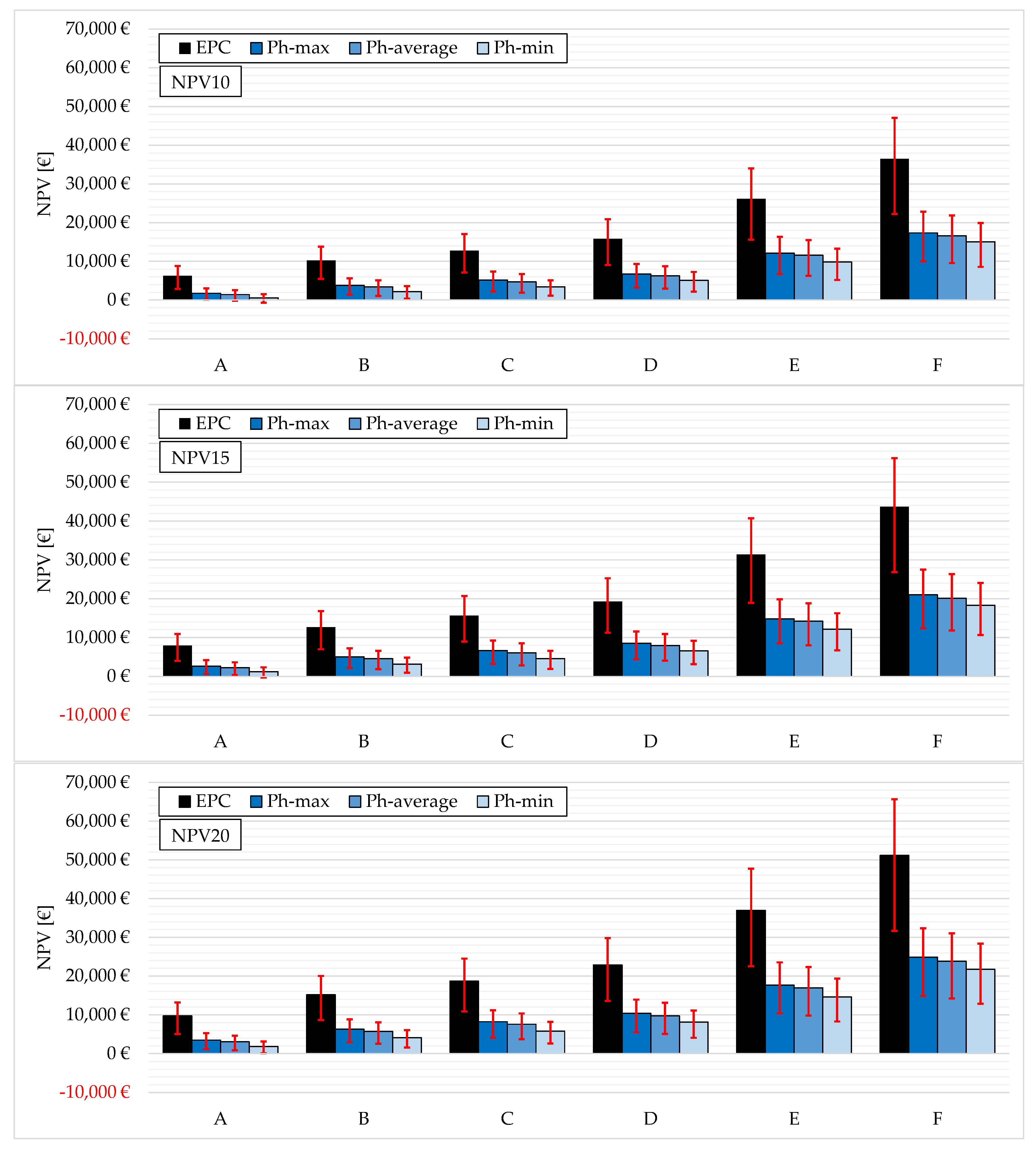 Sustainability 15 03647 g006