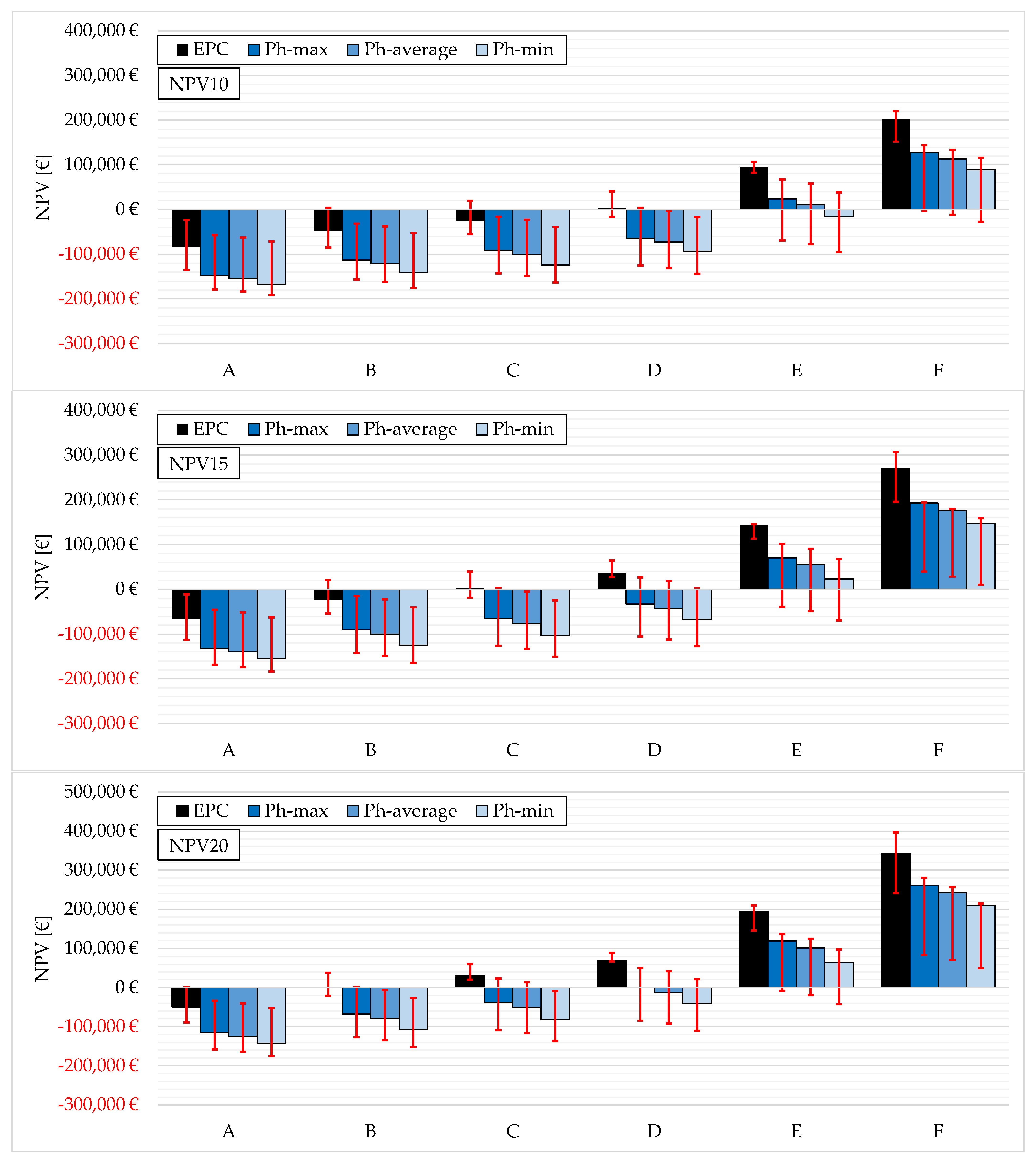 Sustainability 15 03647 g007