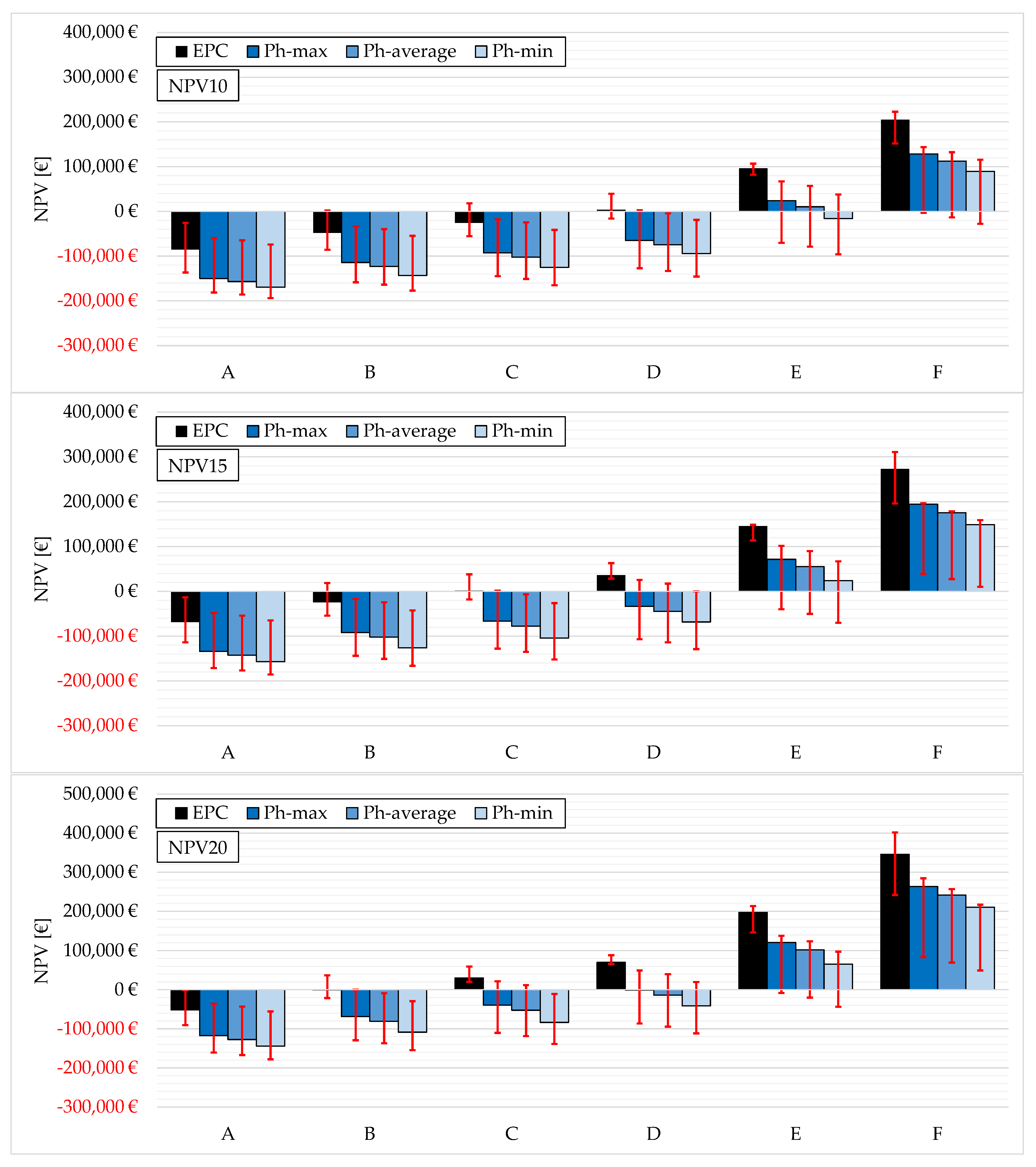Sustainability 15 03647 g008