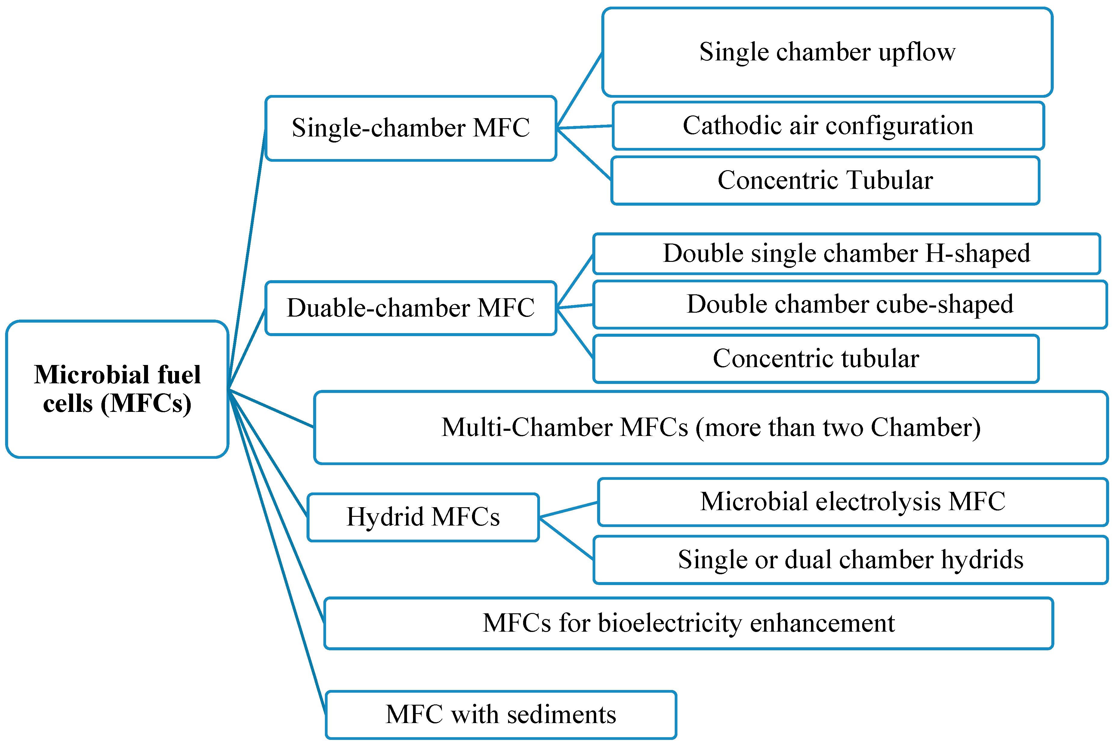 Sustainability 15 03651 g001