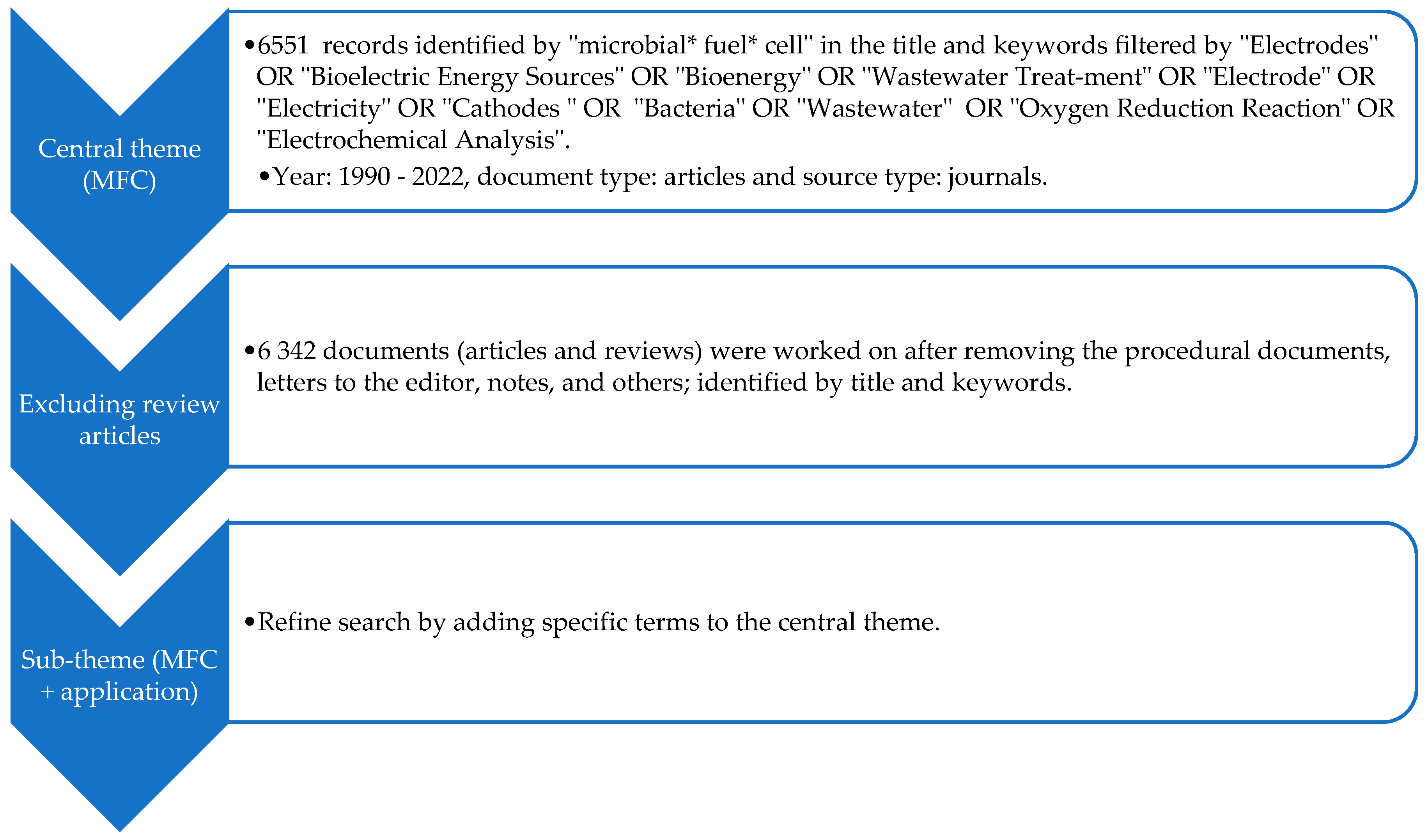 Sustainability 15 03651 g002