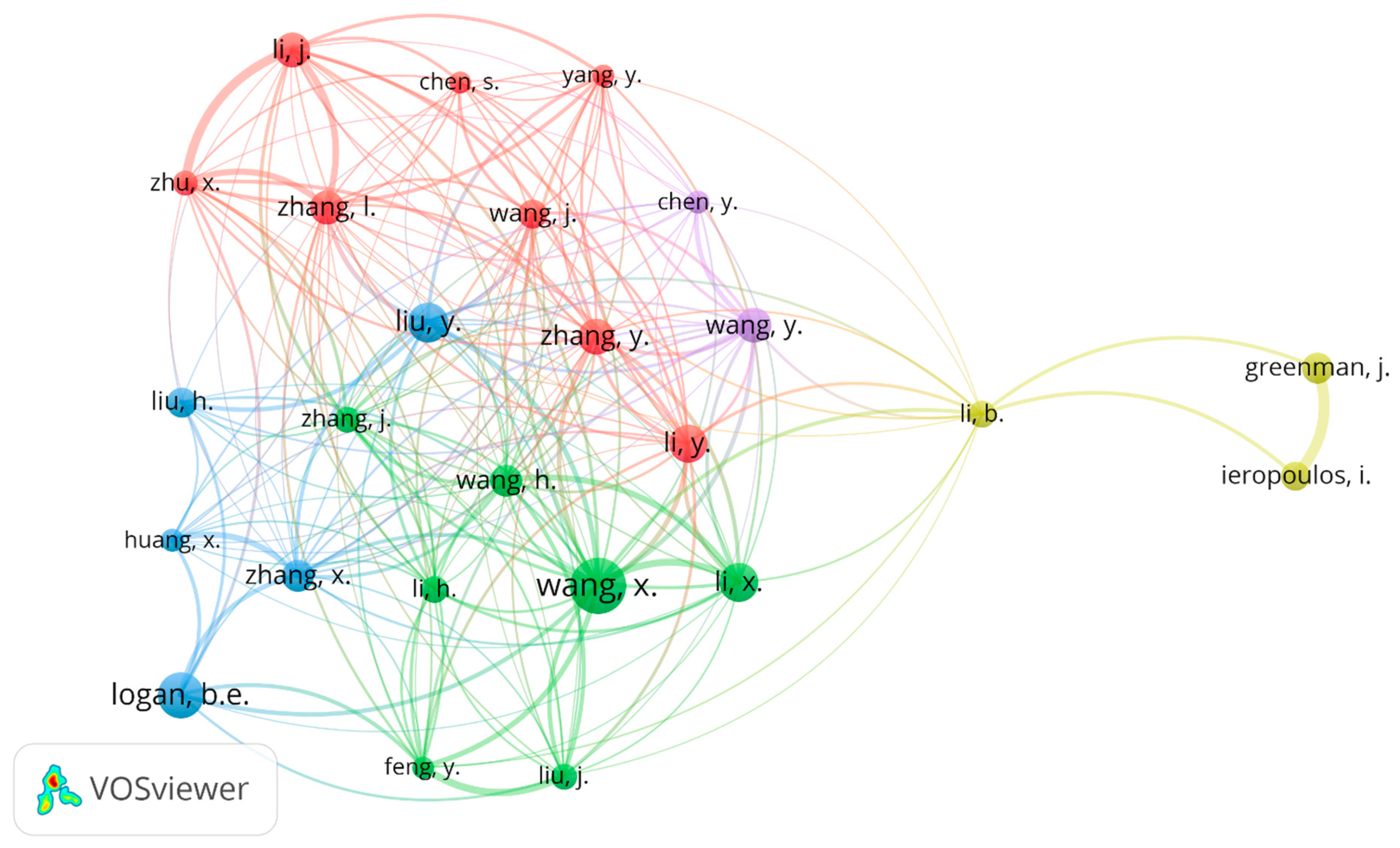 Sustainability 15 03651 g004