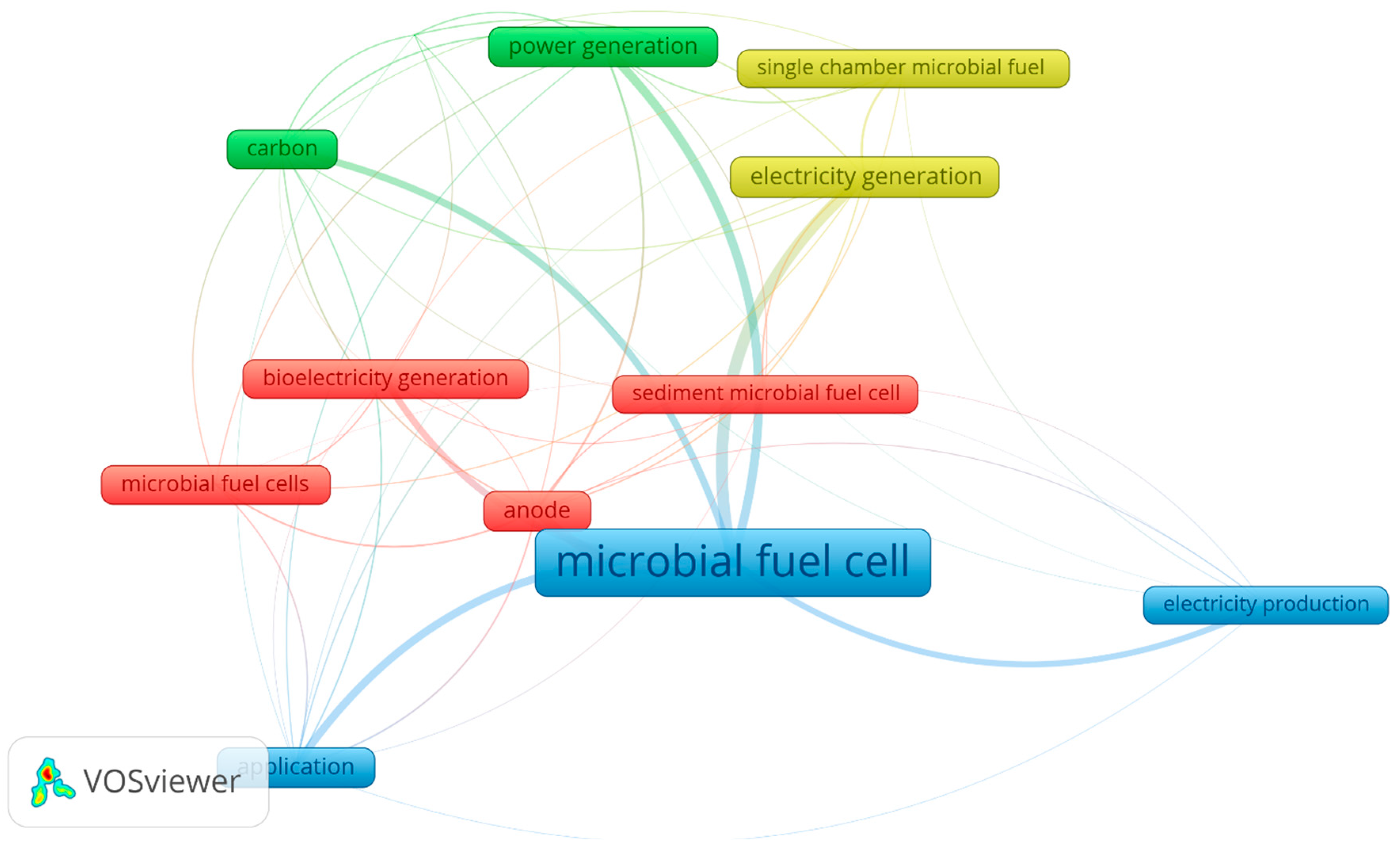 Sustainability 15 03651 g006