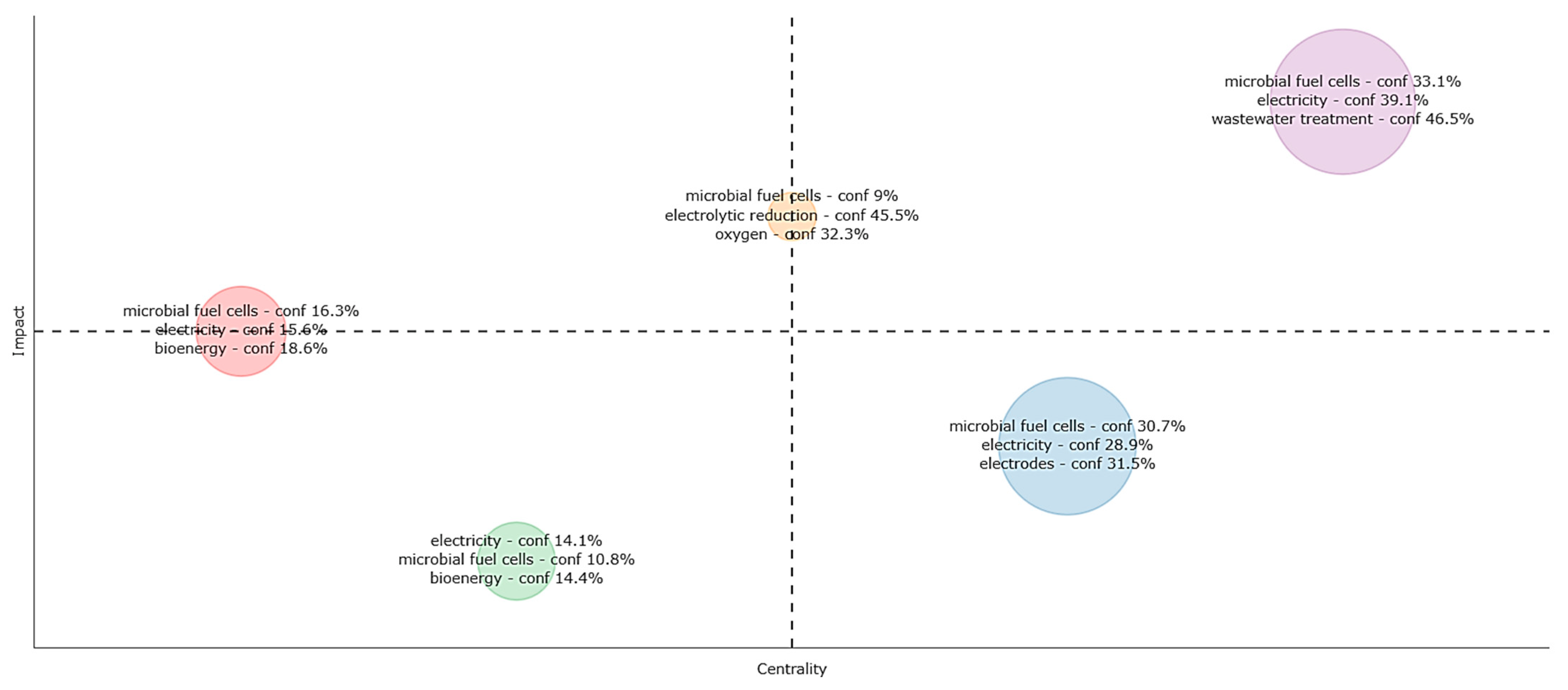 Sustainability 15 03651 g007