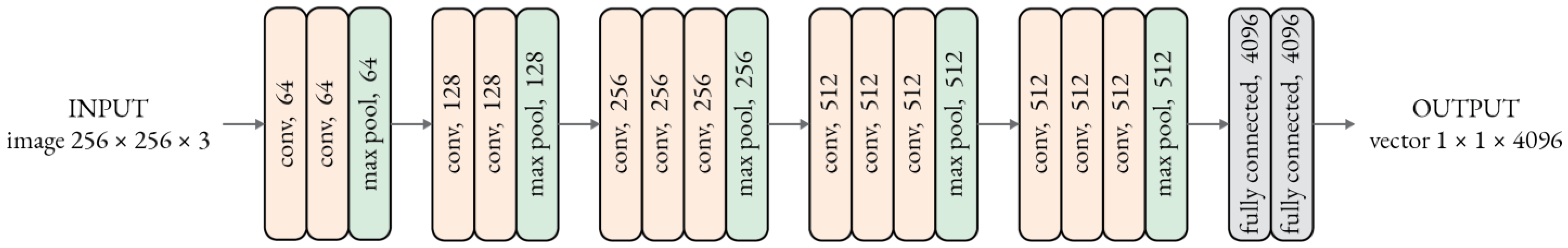Sustainability 15 03653 g002