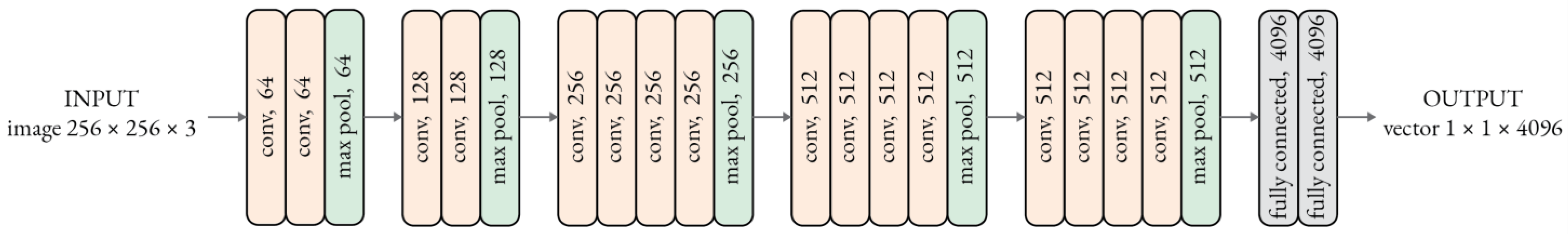 Sustainability 15 03653 g003