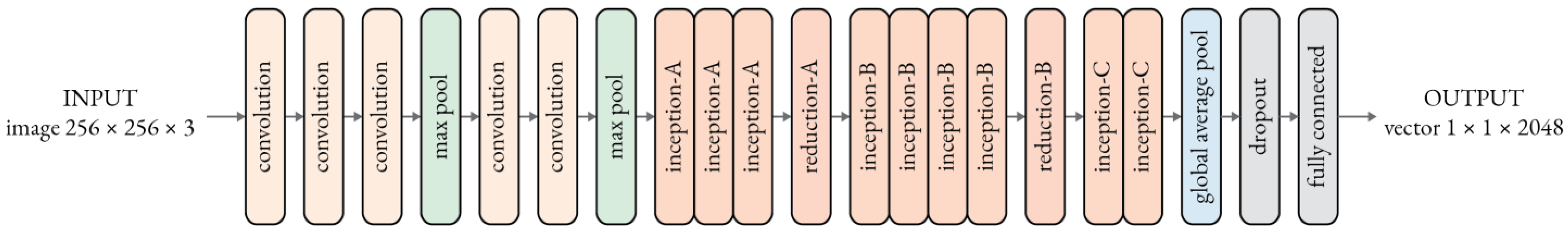 Sustainability 15 03653 g004