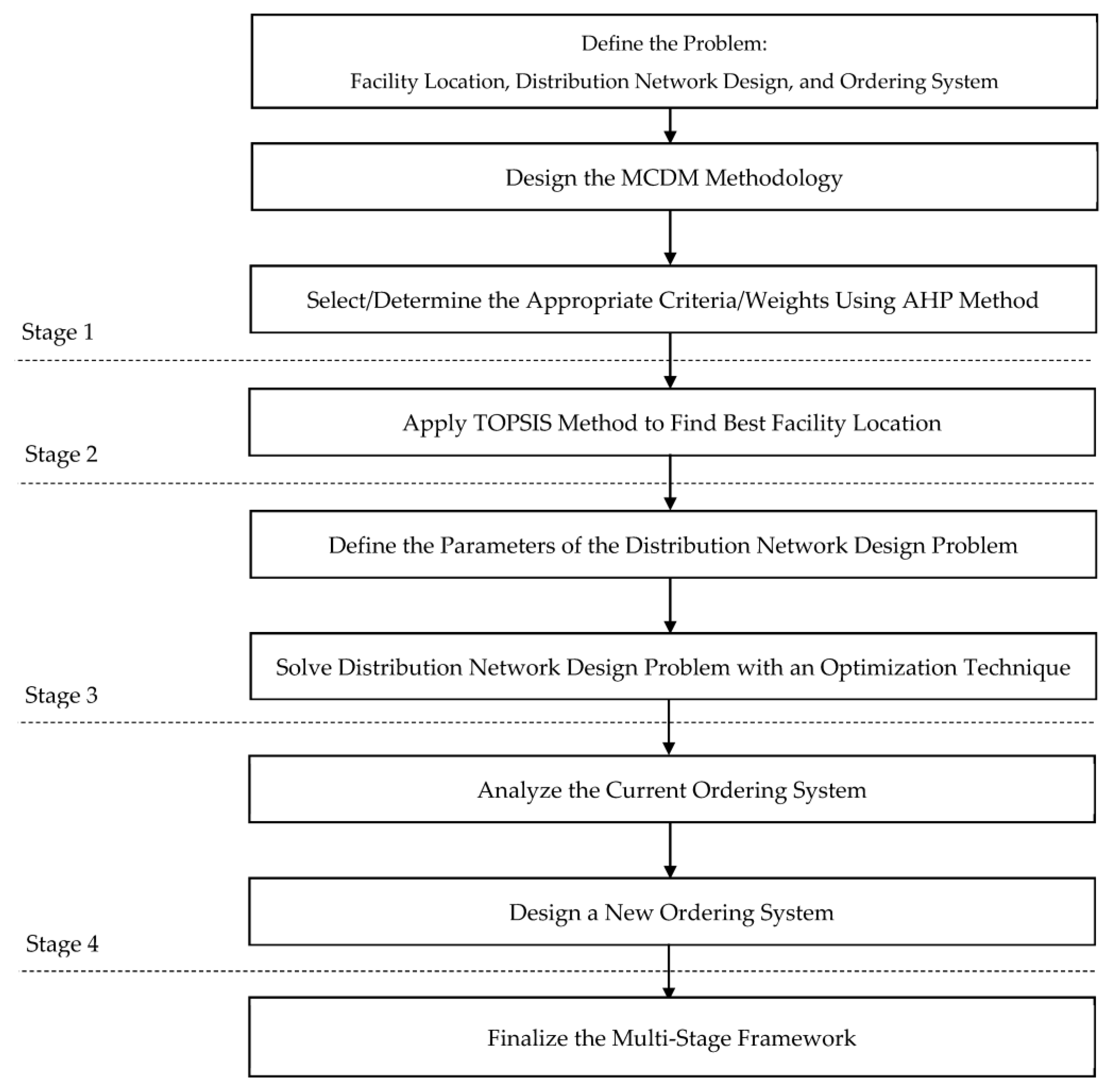 Sustainability 15 03654 g001